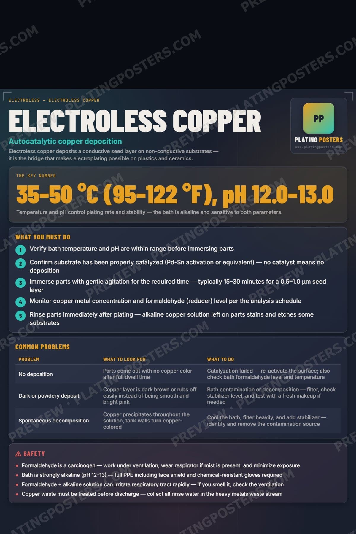 Electroless Copper poster preview