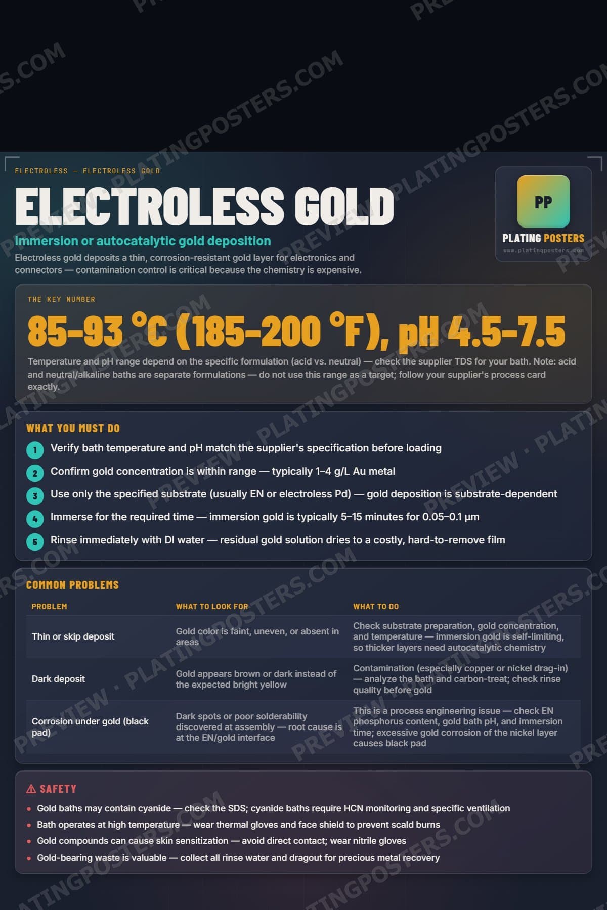 Electroless Gold poster preview