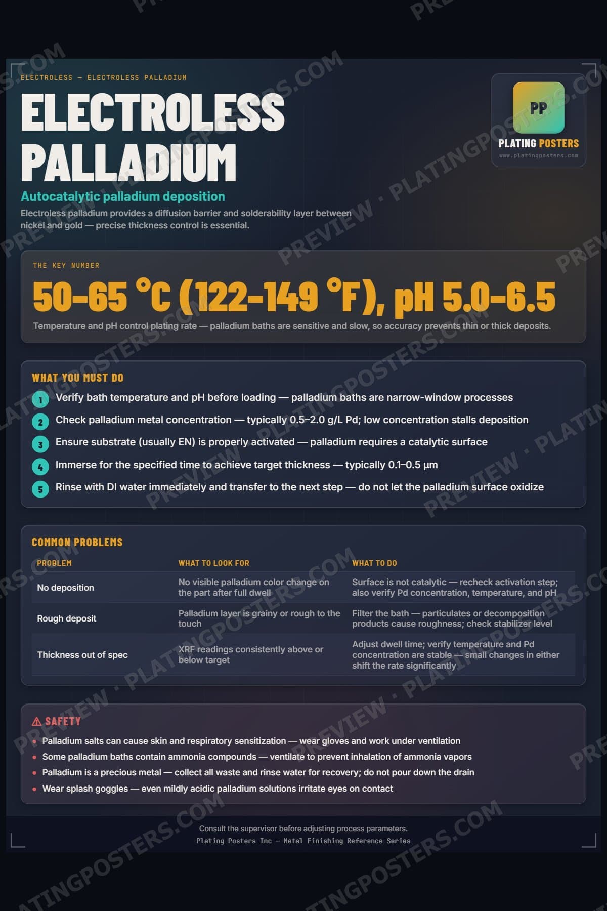 Electroless Palladium poster preview