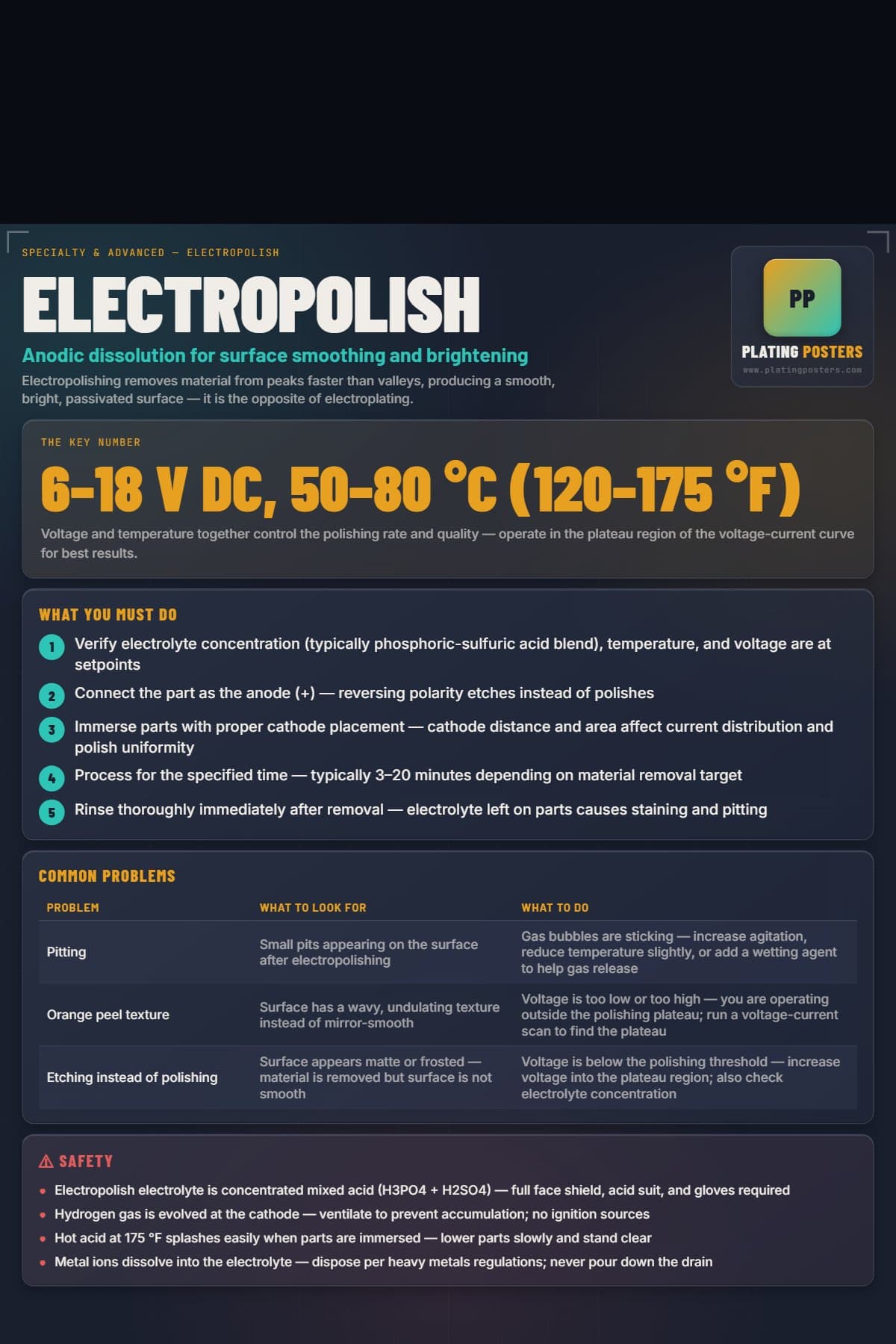 Electropolish poster preview