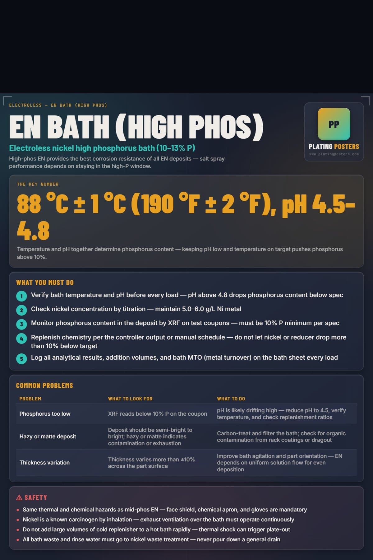 EN Bath (High Phos) poster preview