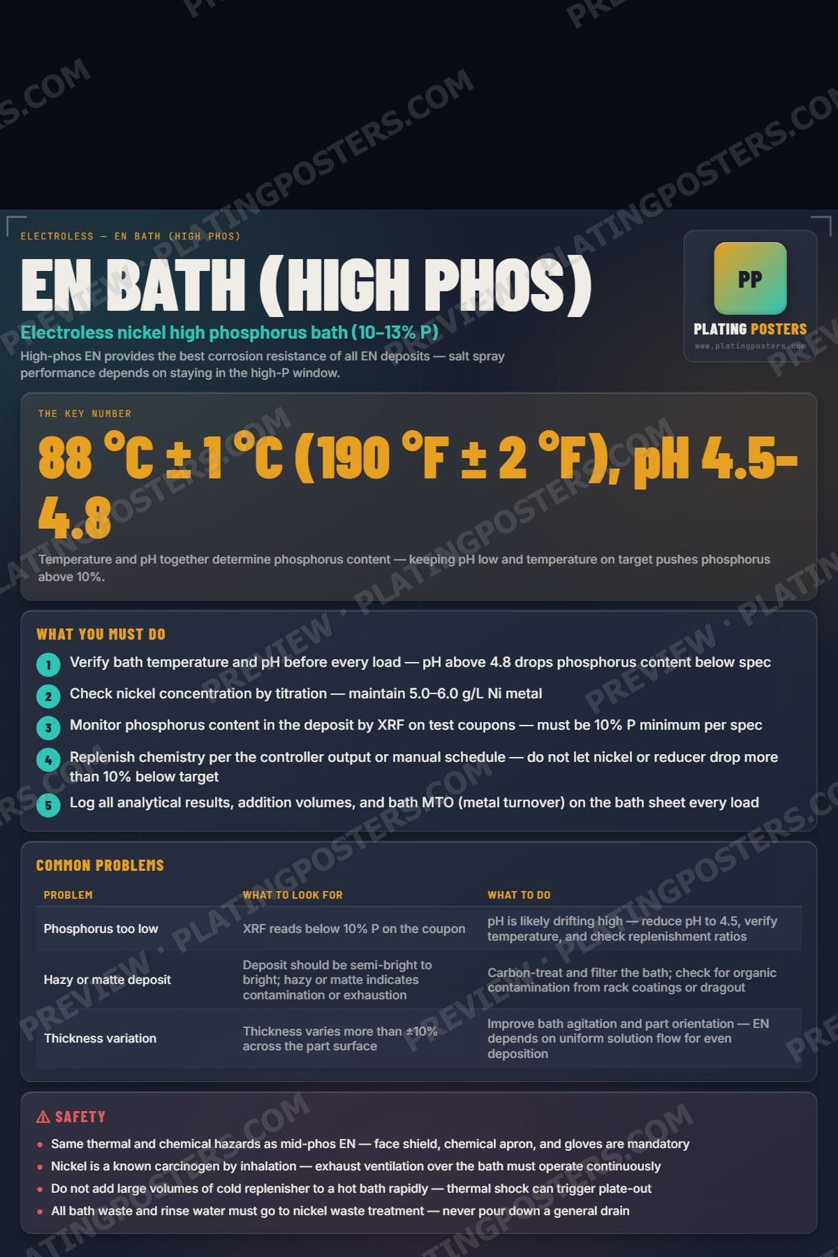 EN Bath (High Phos) poster preview