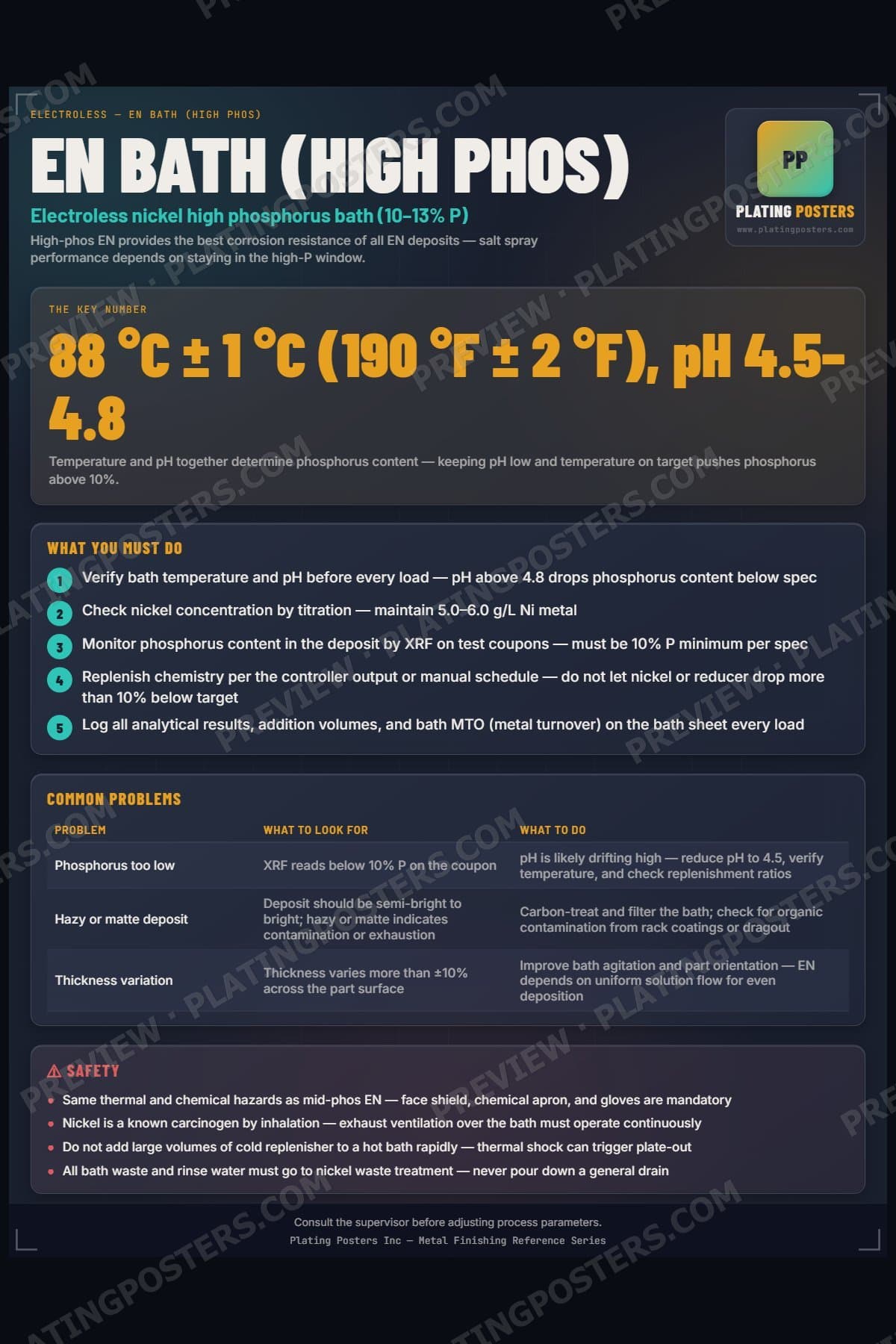 EN Bath (High Phos) poster preview