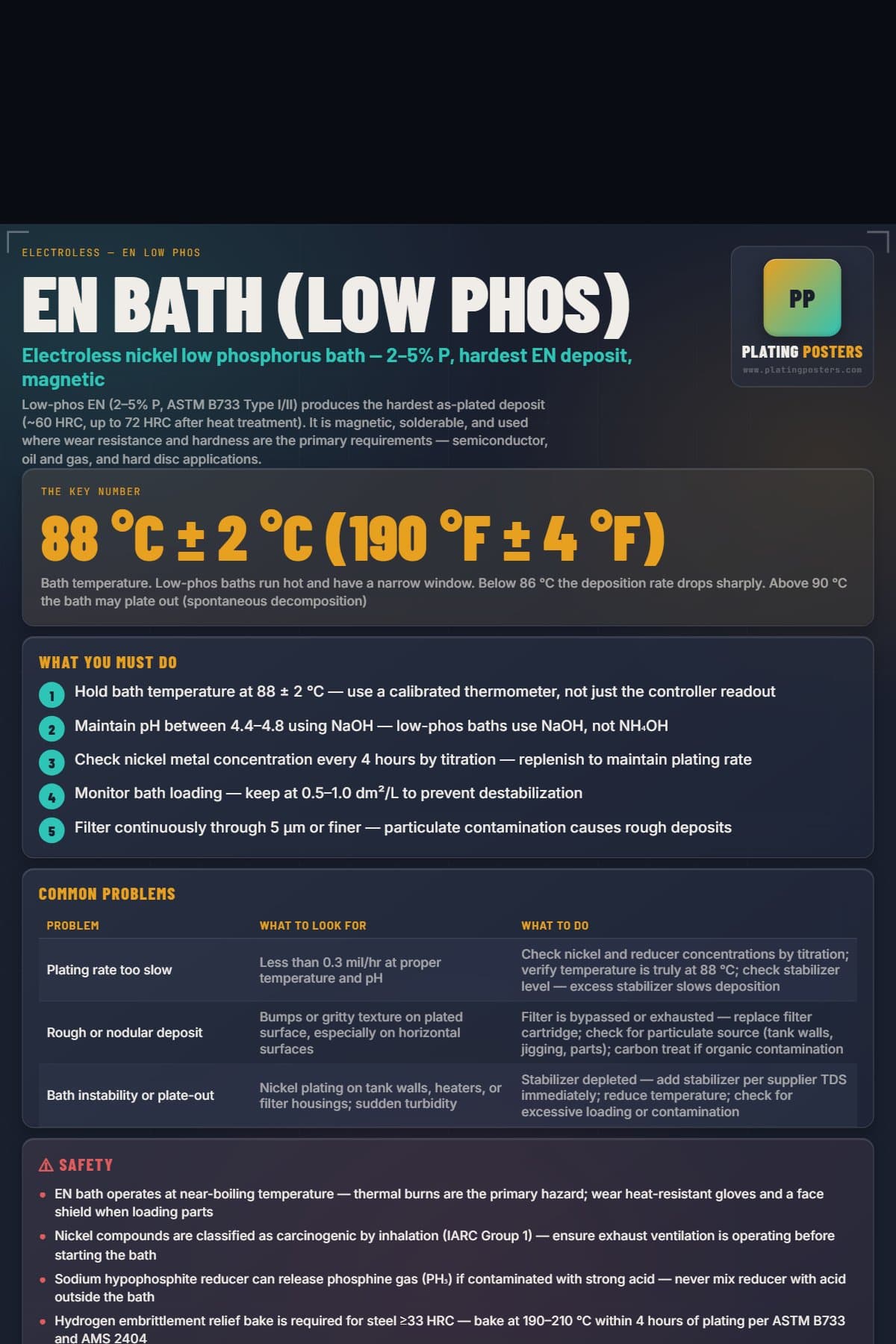 EN Bath (Low Phos) poster preview