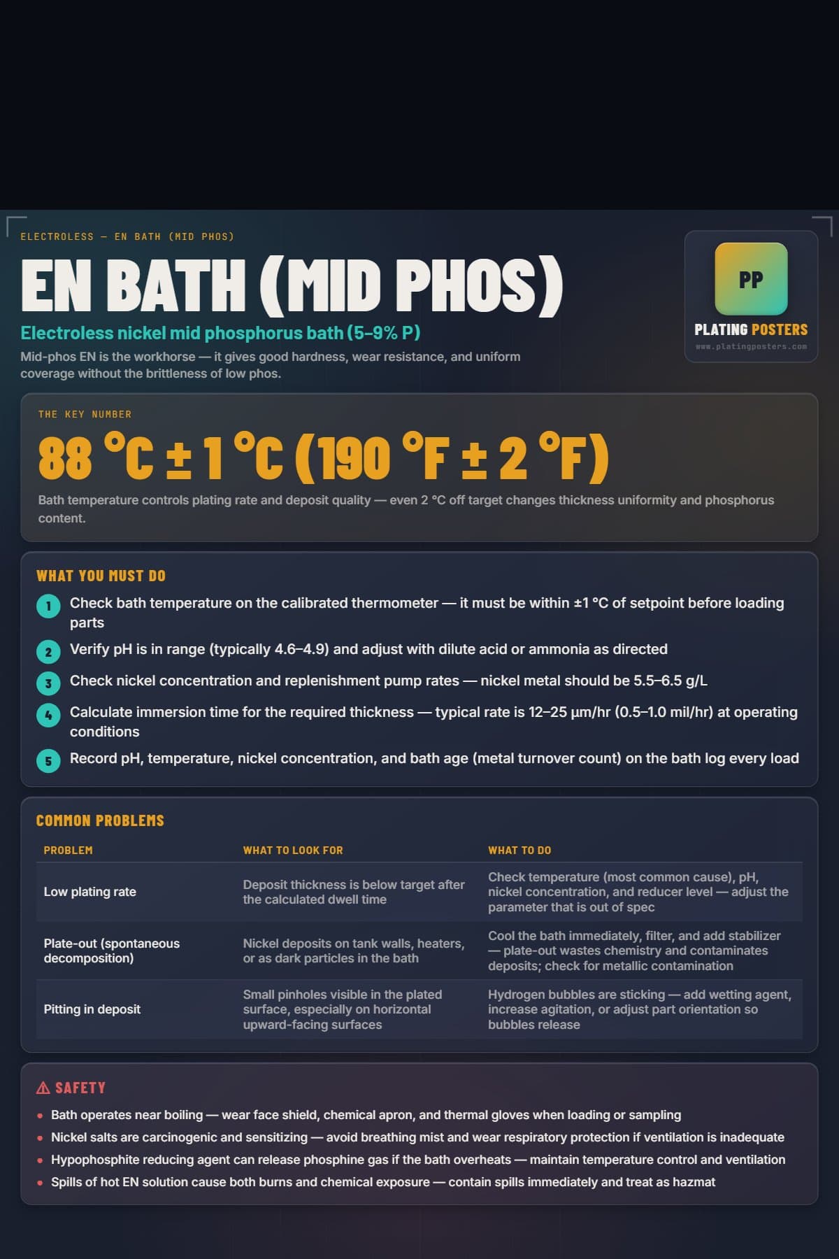 EN Bath (Mid Phos) poster preview