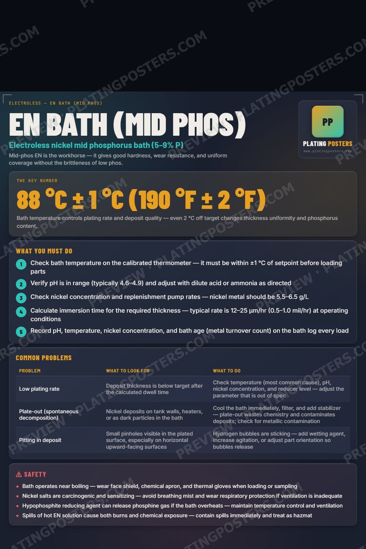 EN Bath (Mid Phos) poster preview