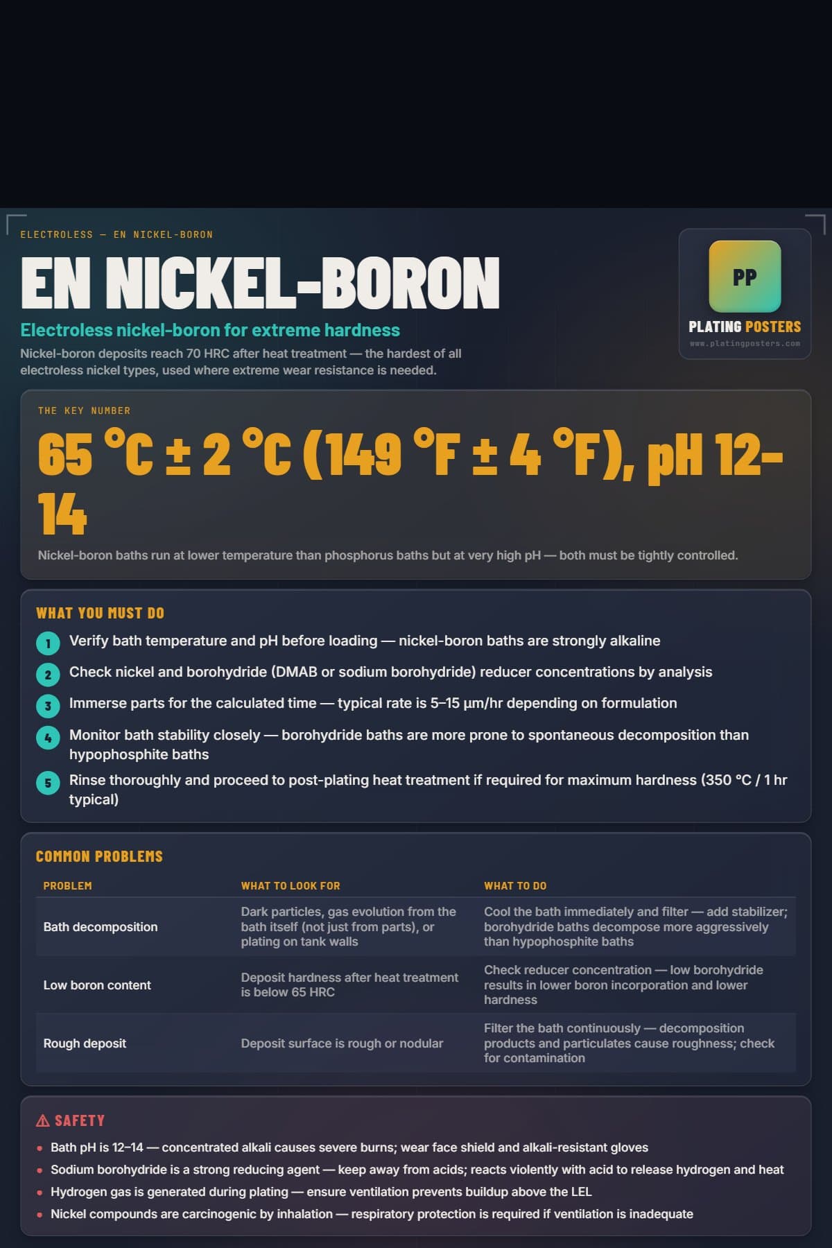 EN Nickel-Boron poster preview