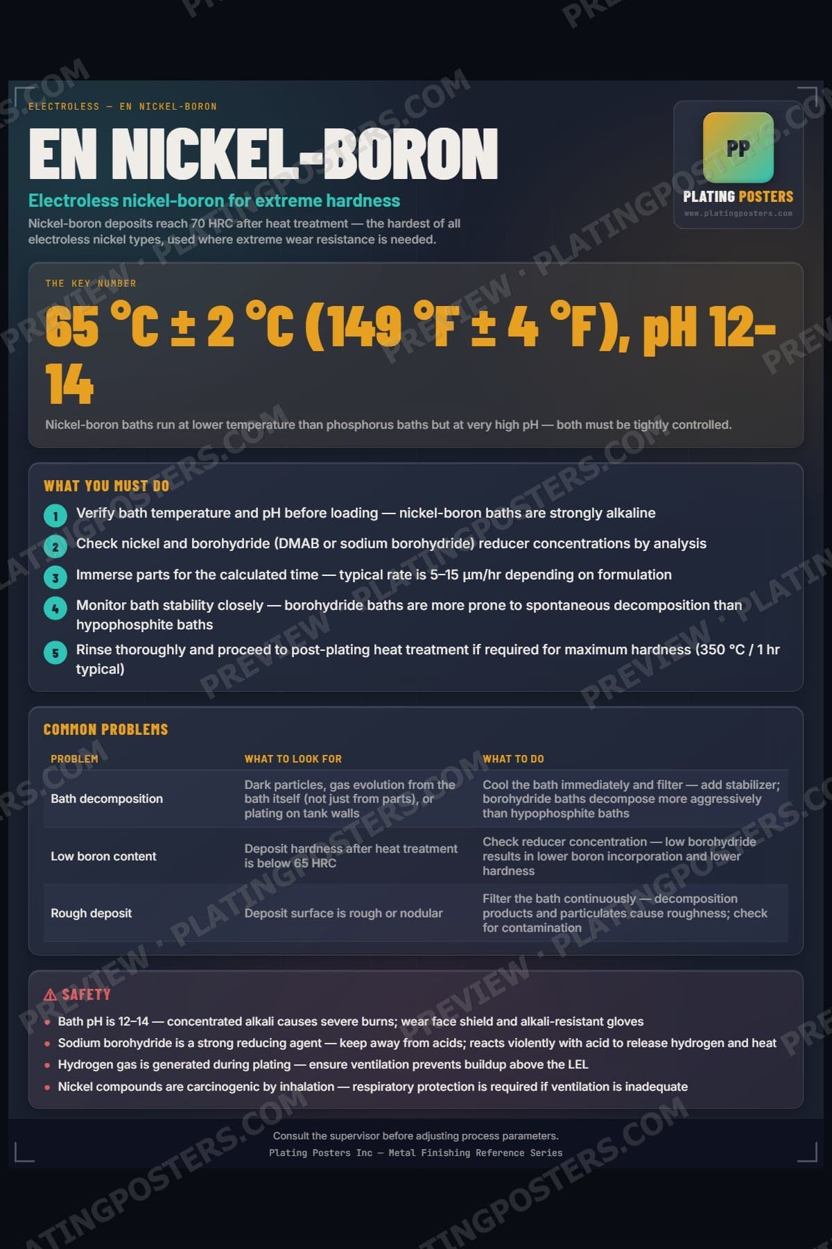 EN Nickel-Boron poster preview