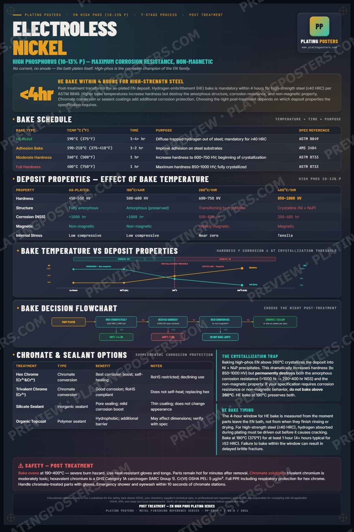 EN High Phos — Post Treatment poster preview