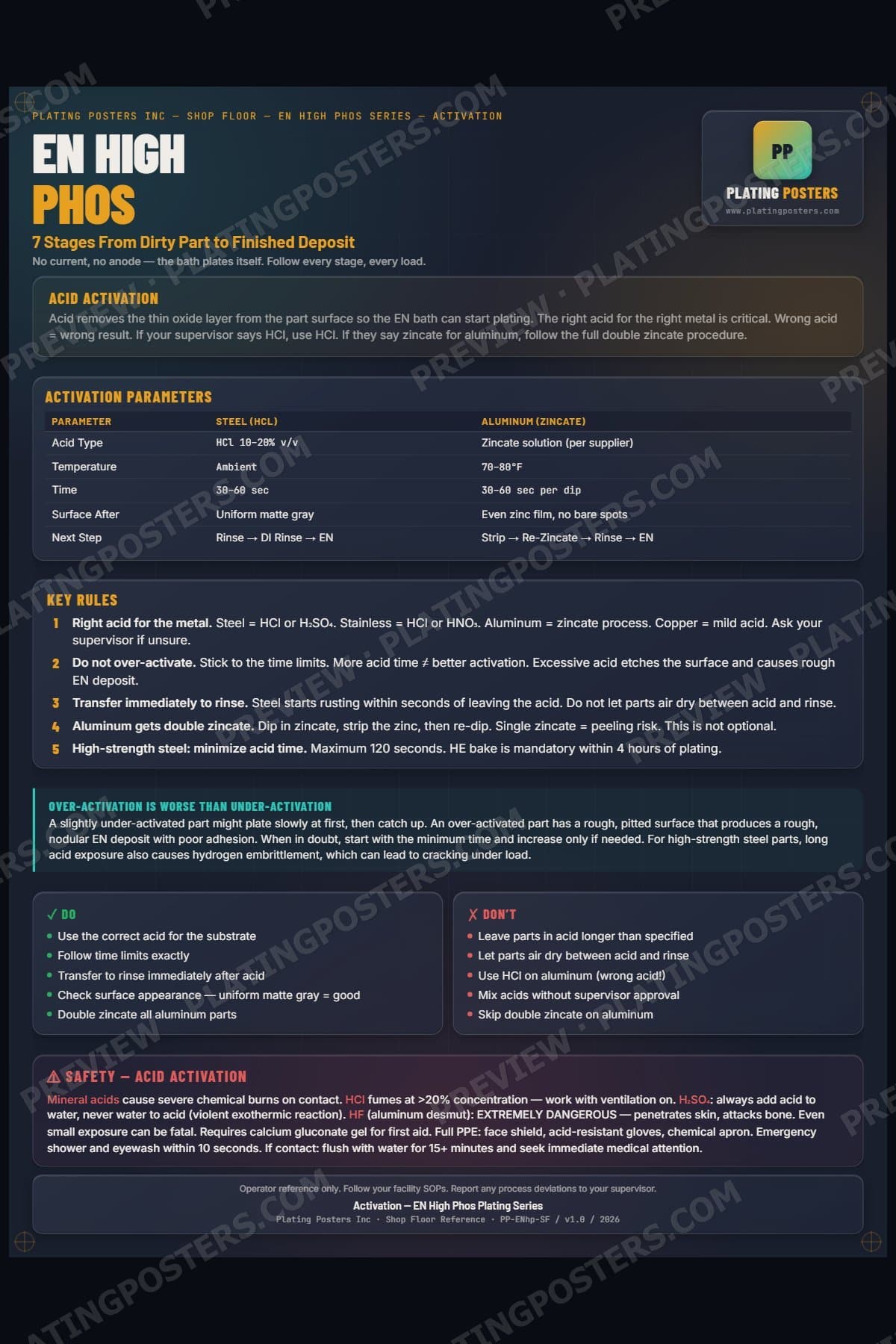 EN High Phos — Activation poster preview