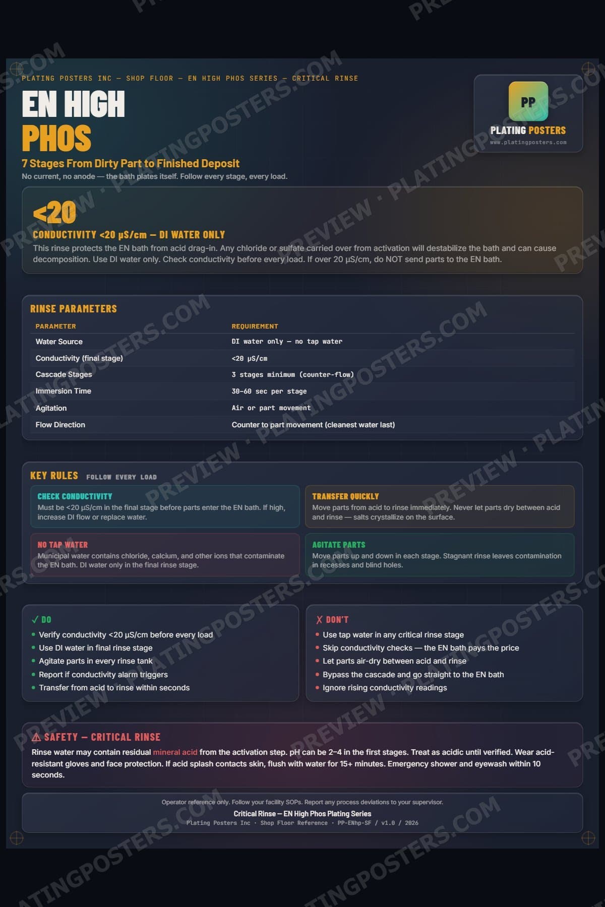 EN High Phos — Critical Rinse poster preview