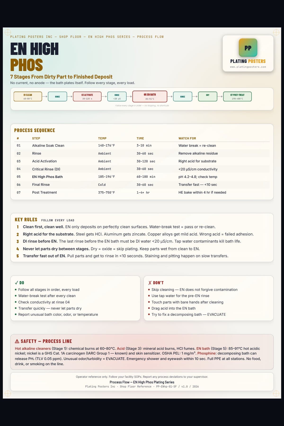 EN High Phos — Process Flow — light edition