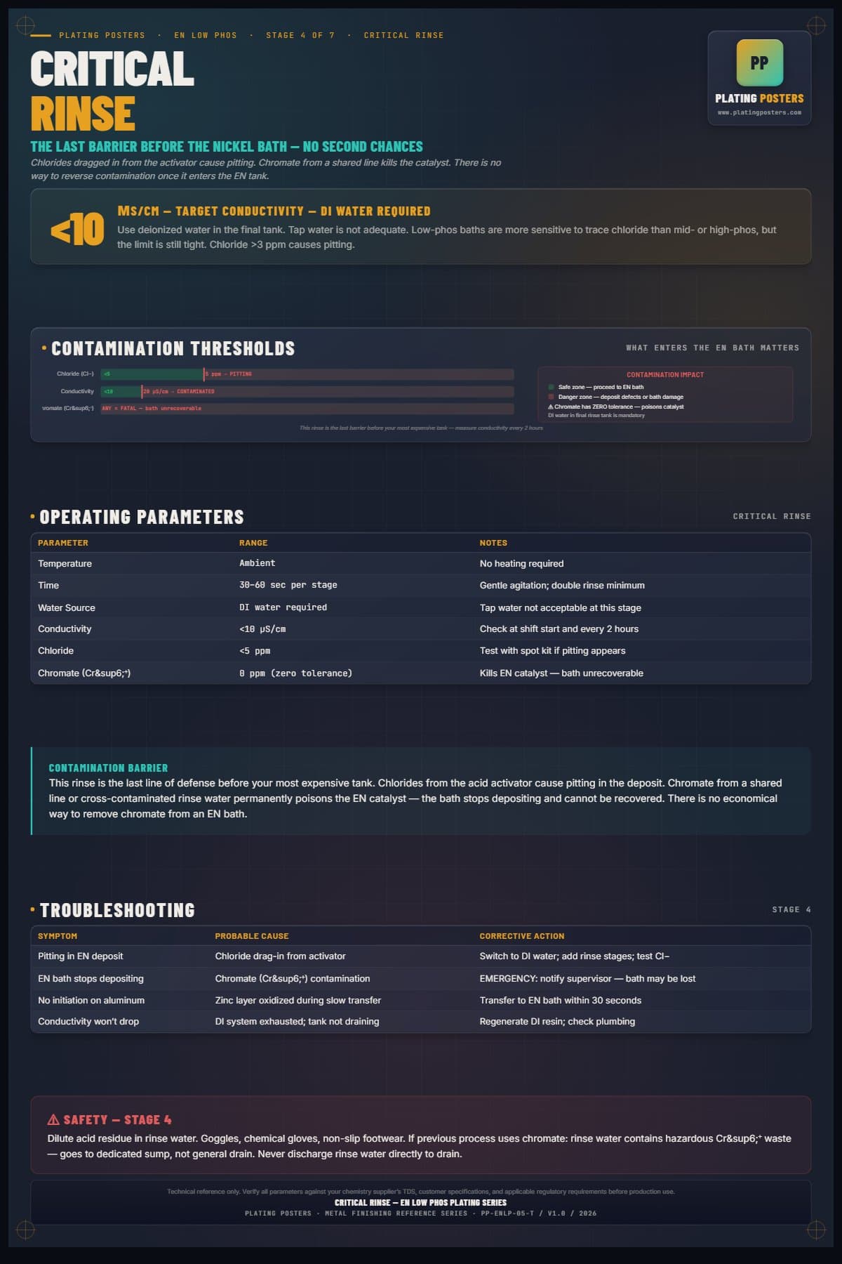 EN Low Phos — Stage 4: Critical Rinse poster preview