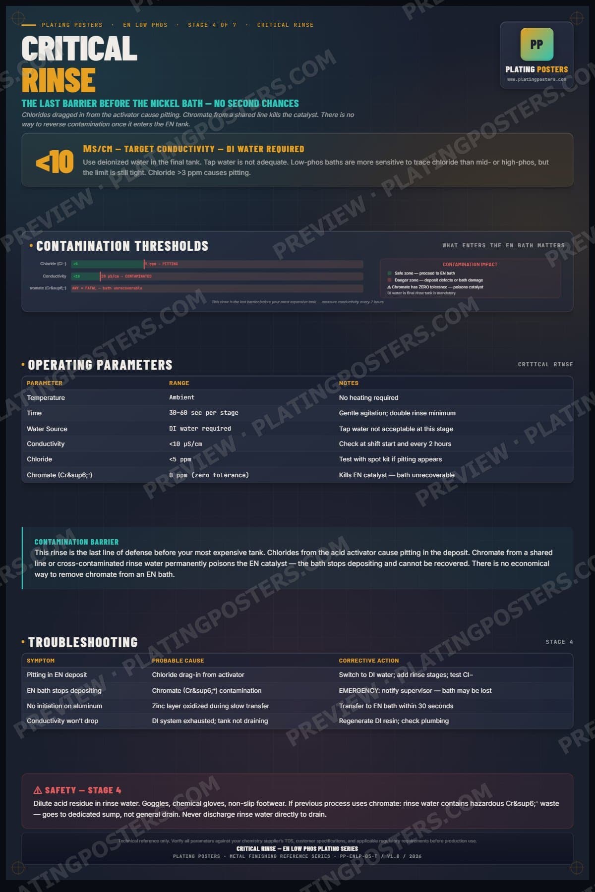 EN Low Phos — Stage 4: Critical Rinse poster preview