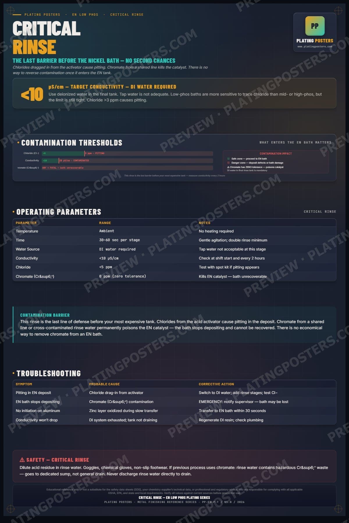 EN Low Phos — Stage 4: Critical Rinse poster preview