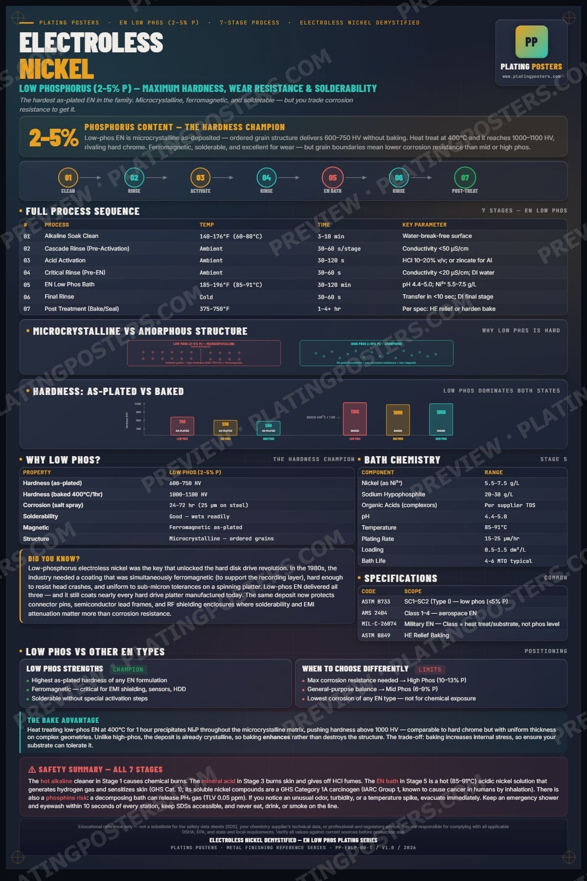 Electroless Nickel Demystified poster preview