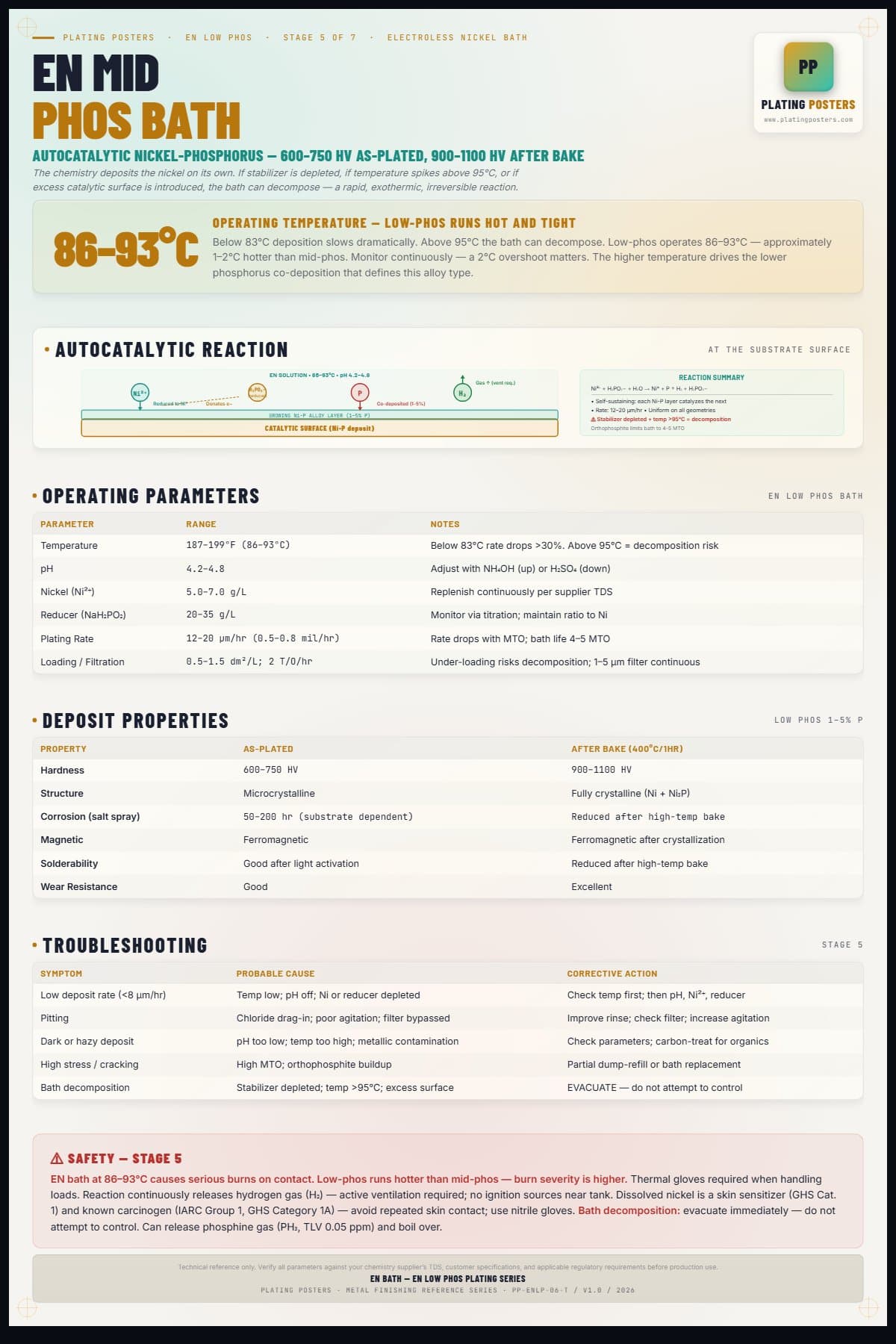 EN Low Phos — Stage 5: EN Bath — light edition