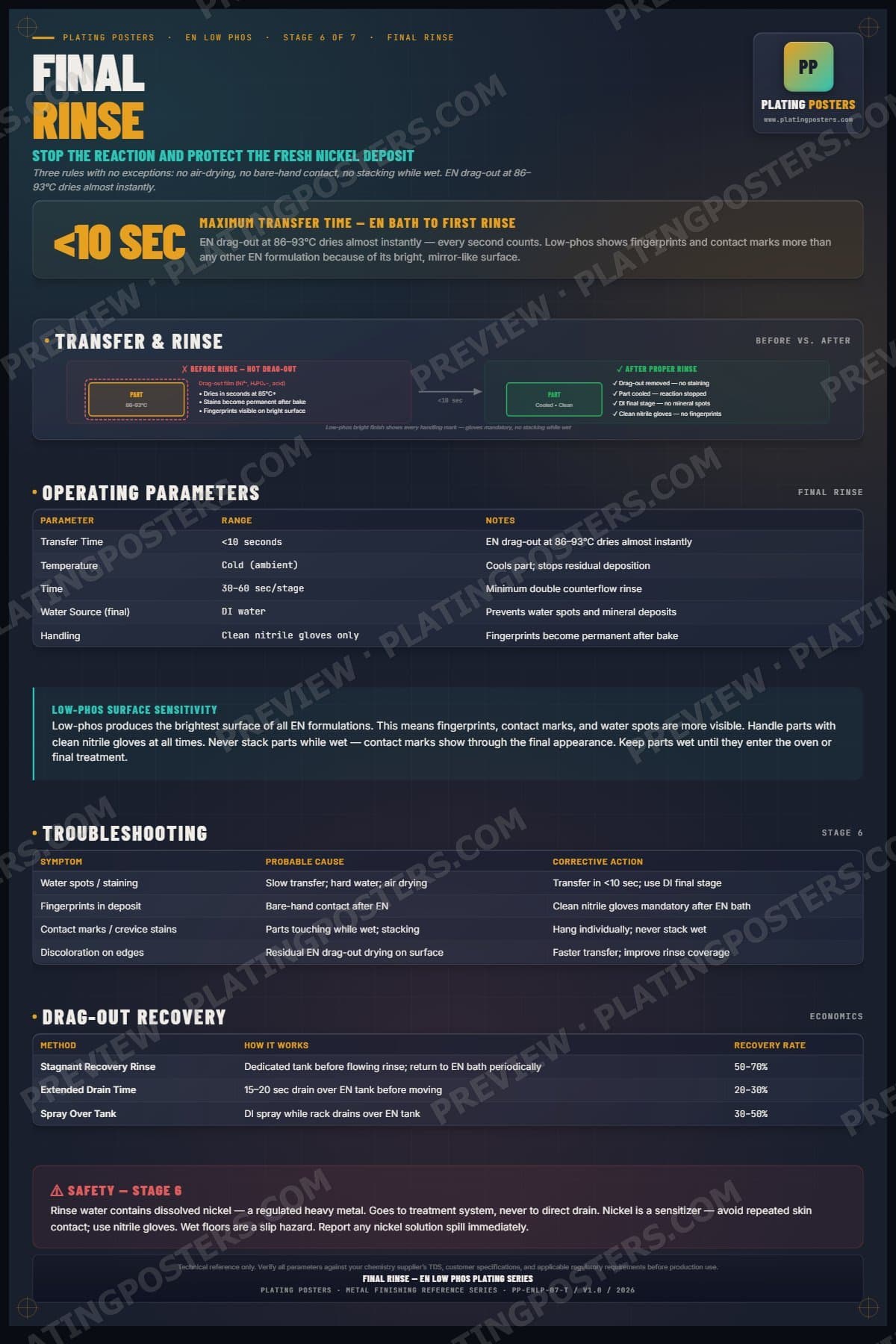 EN Low Phos — Stage 6: Final Rinse poster preview