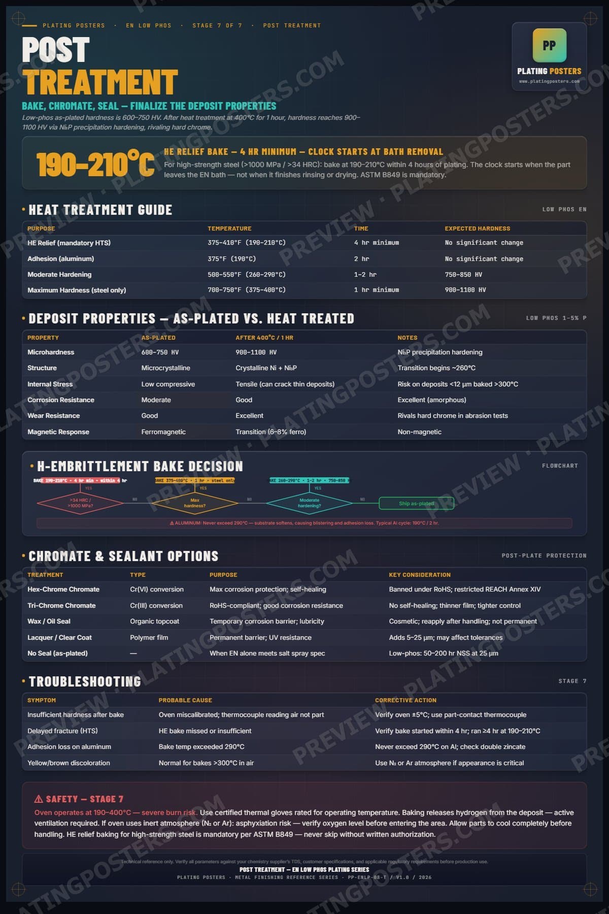 EN Low Phos — Stage 7: Post Treatment poster preview