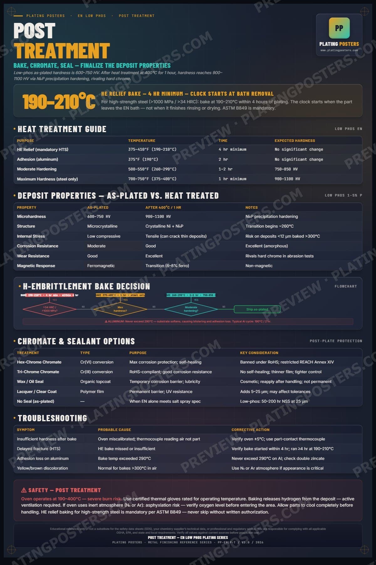 EN Low Phos — Stage 7: Post Treatment poster preview
