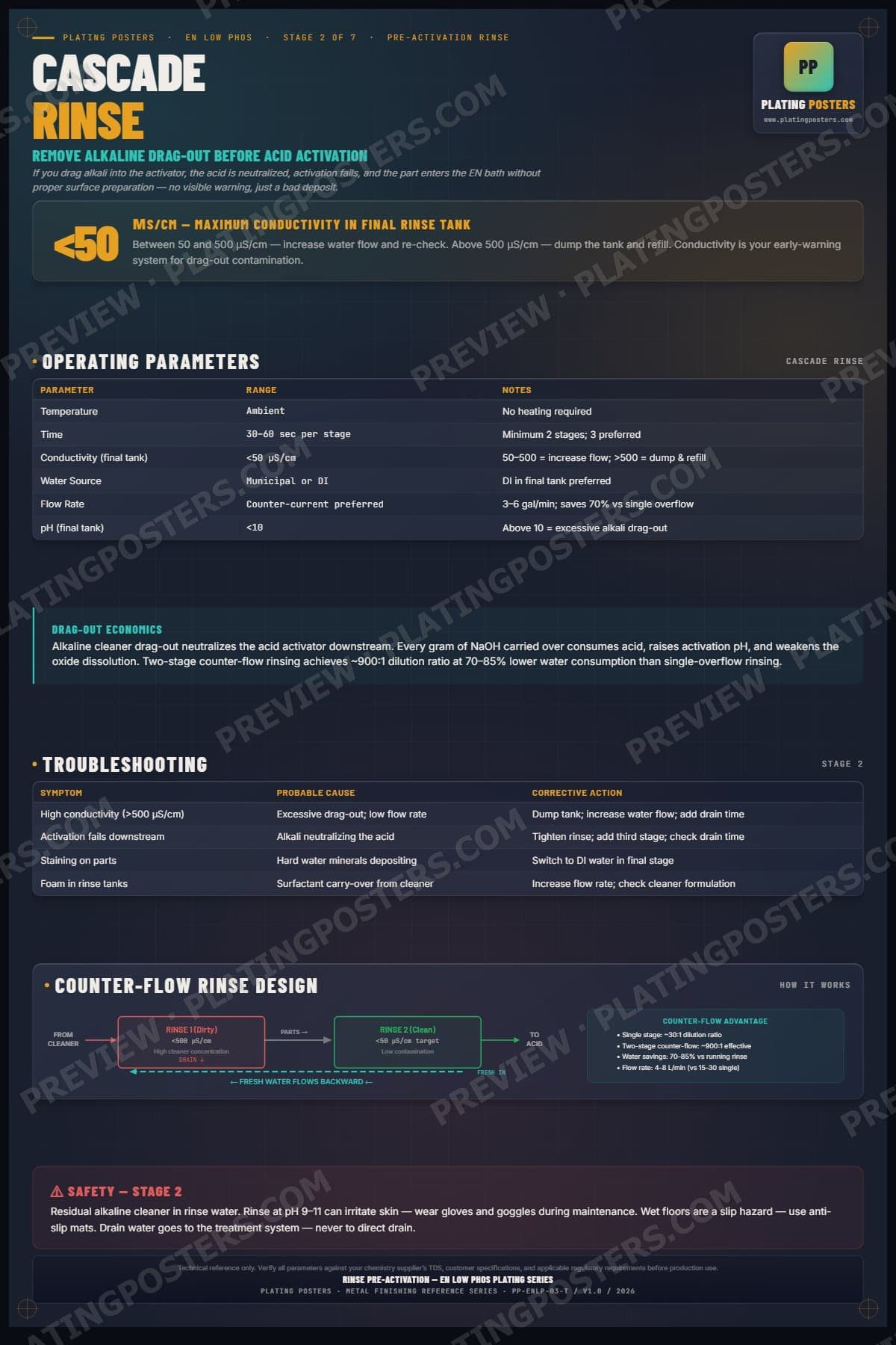 EN Low Phos — Stage 2: Rinse Pre-Activation poster preview