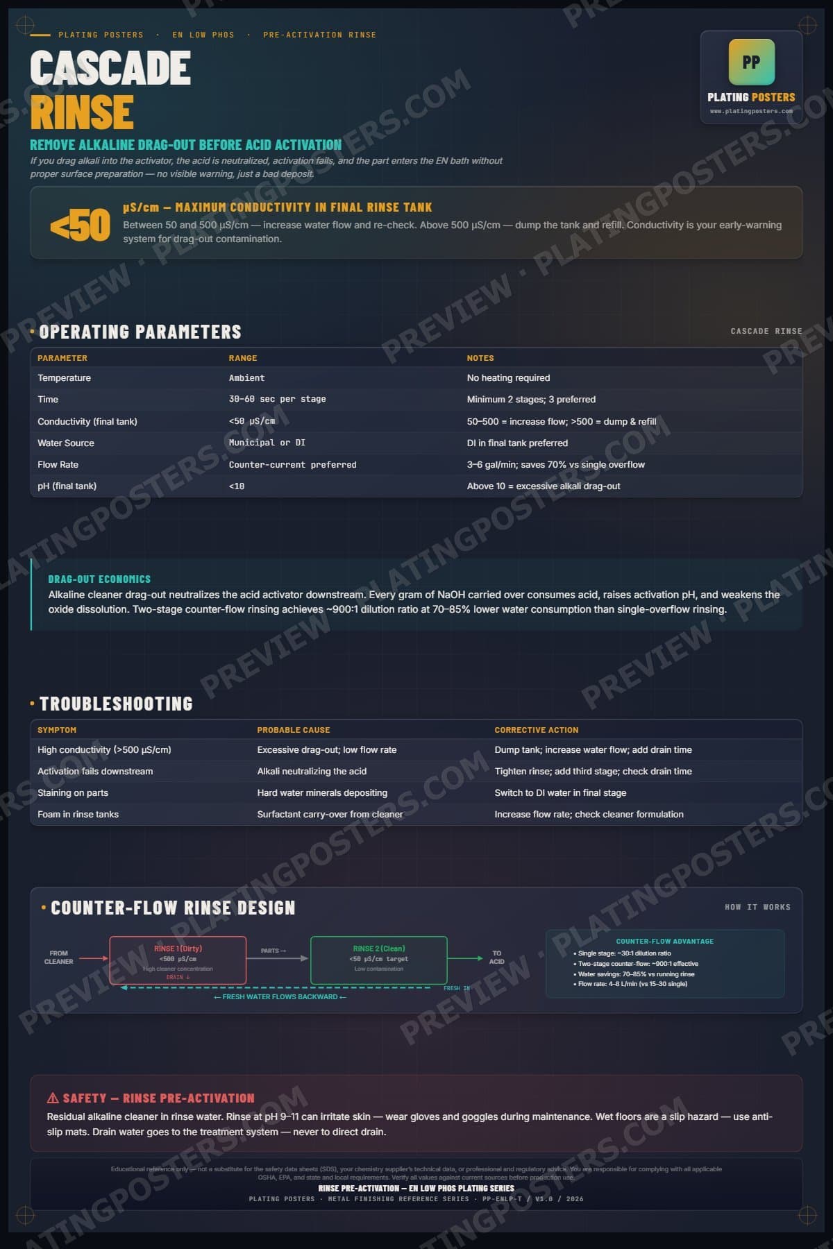 EN Low Phos — Stage 2: Rinse Pre-Activation poster preview