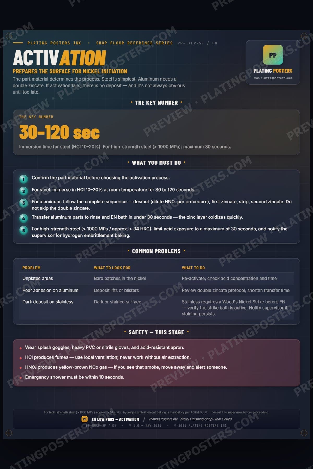 EN Low Phos — Stage 3: Activation (Shop Floor) poster preview
