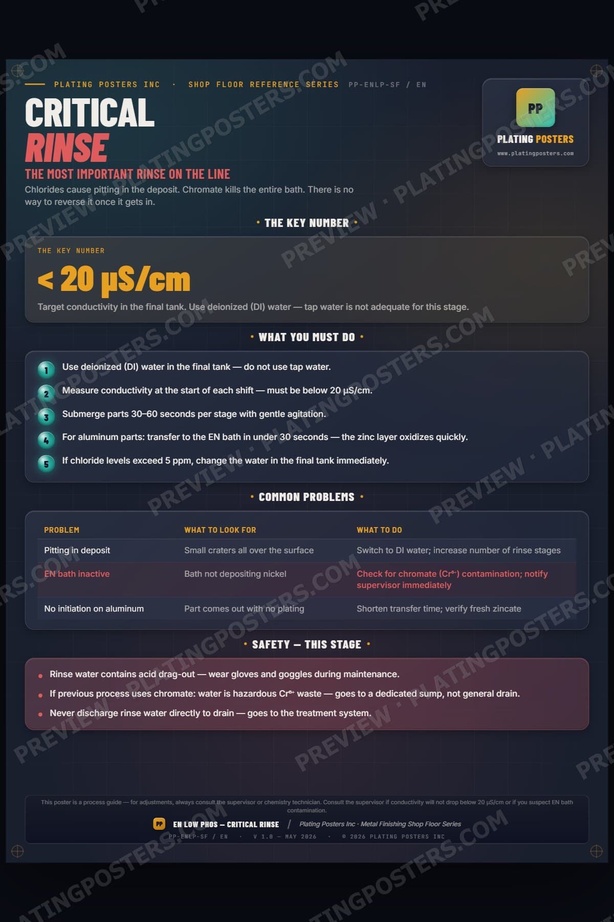 EN Low Phos — Stage 4: Critical Rinse (Shop Floor) poster preview