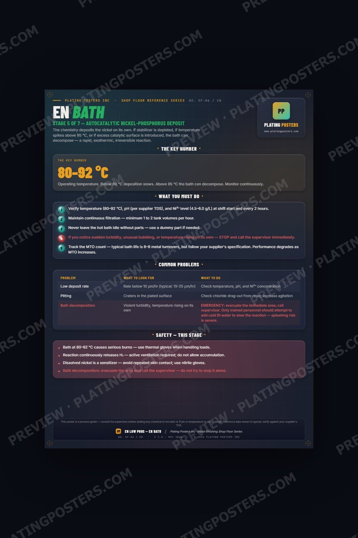 EN Low Phos — Stage 5: EN Bath (Shop Floor) poster preview