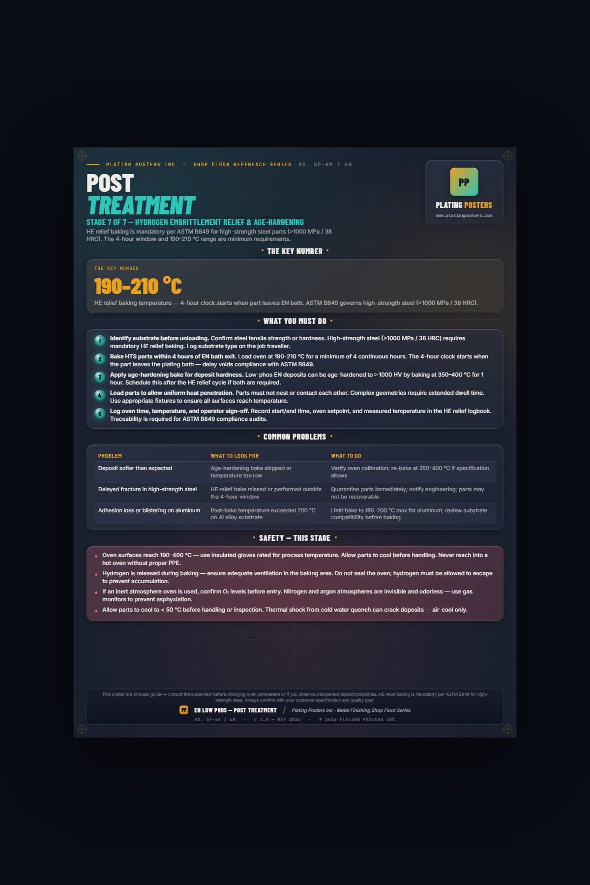 EN Low Phos — Stage 7: Post Treatment (Shop Floor) poster preview
