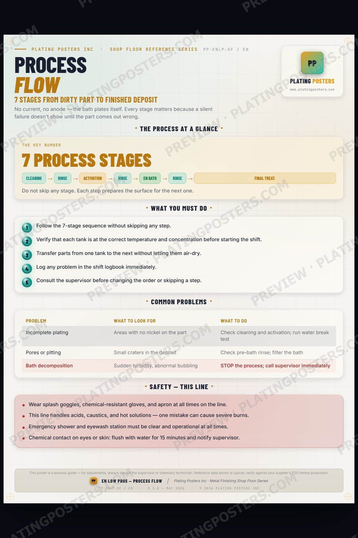 EN Low Phos — Process Flow (Shop Floor) — light edition