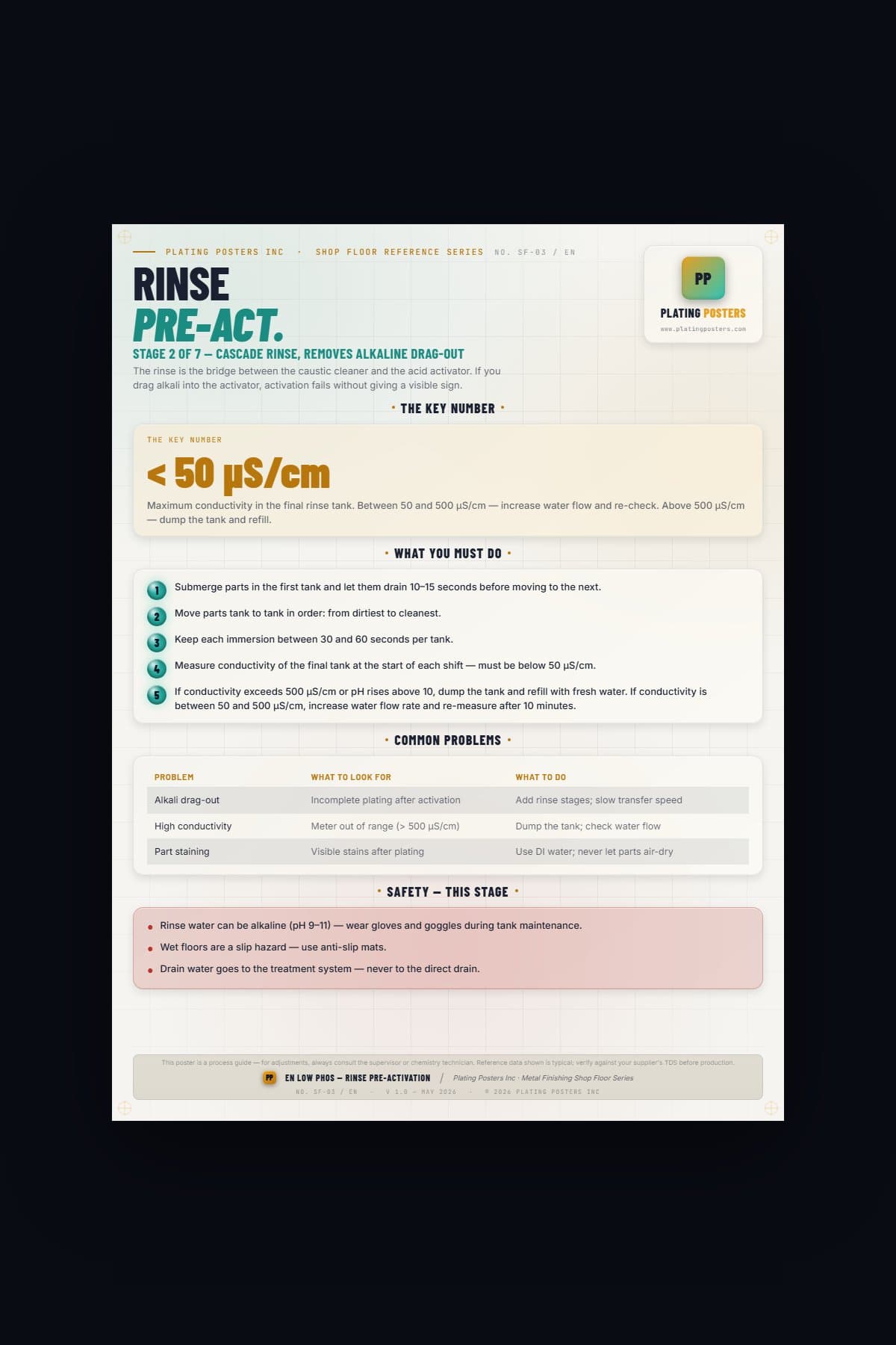 EN Low Phos — Stage 2: Rinse & Pre-Activation (Shop Floor) — light edition