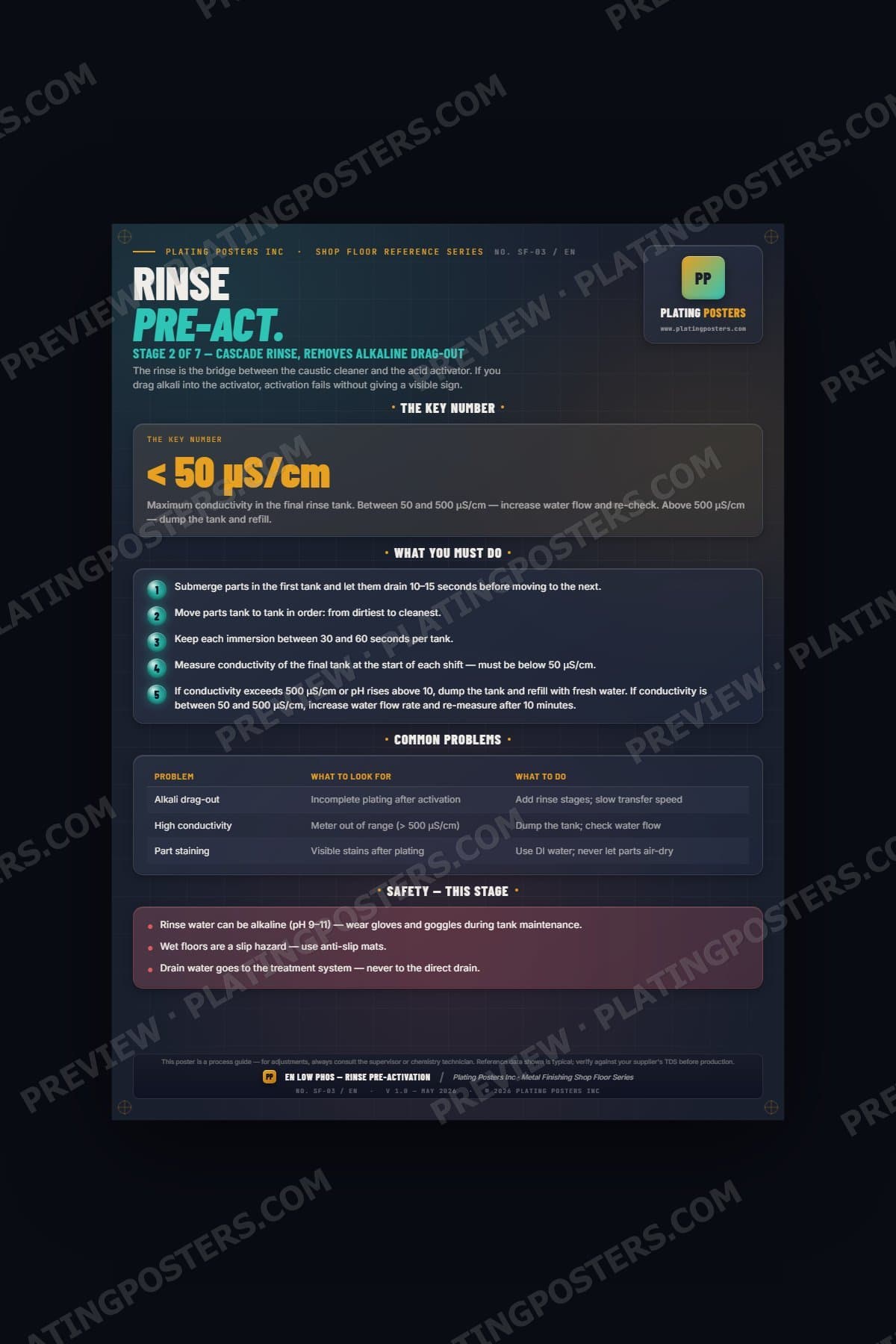 EN Low Phos — Stage 2: Rinse & Pre-Activation (Shop Floor) poster preview