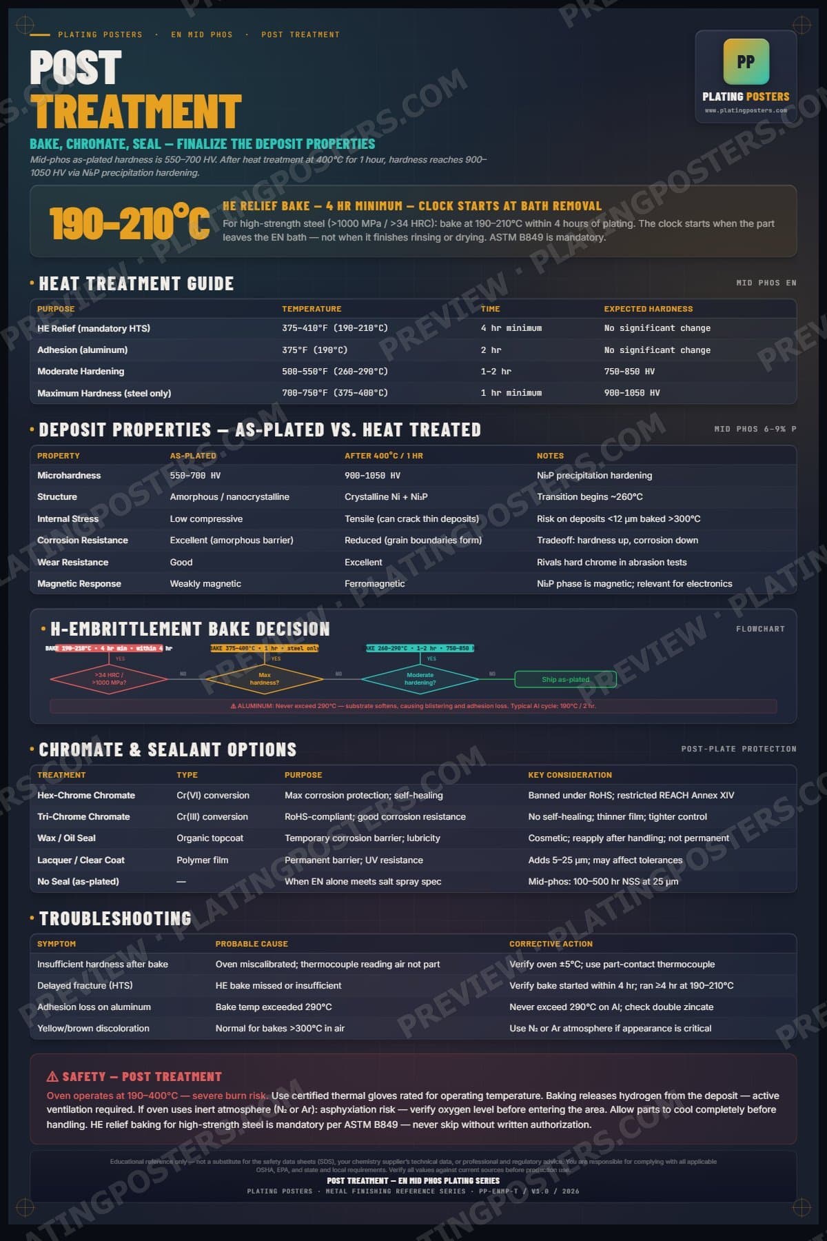 EN Mid Phos — Post Treatment poster preview