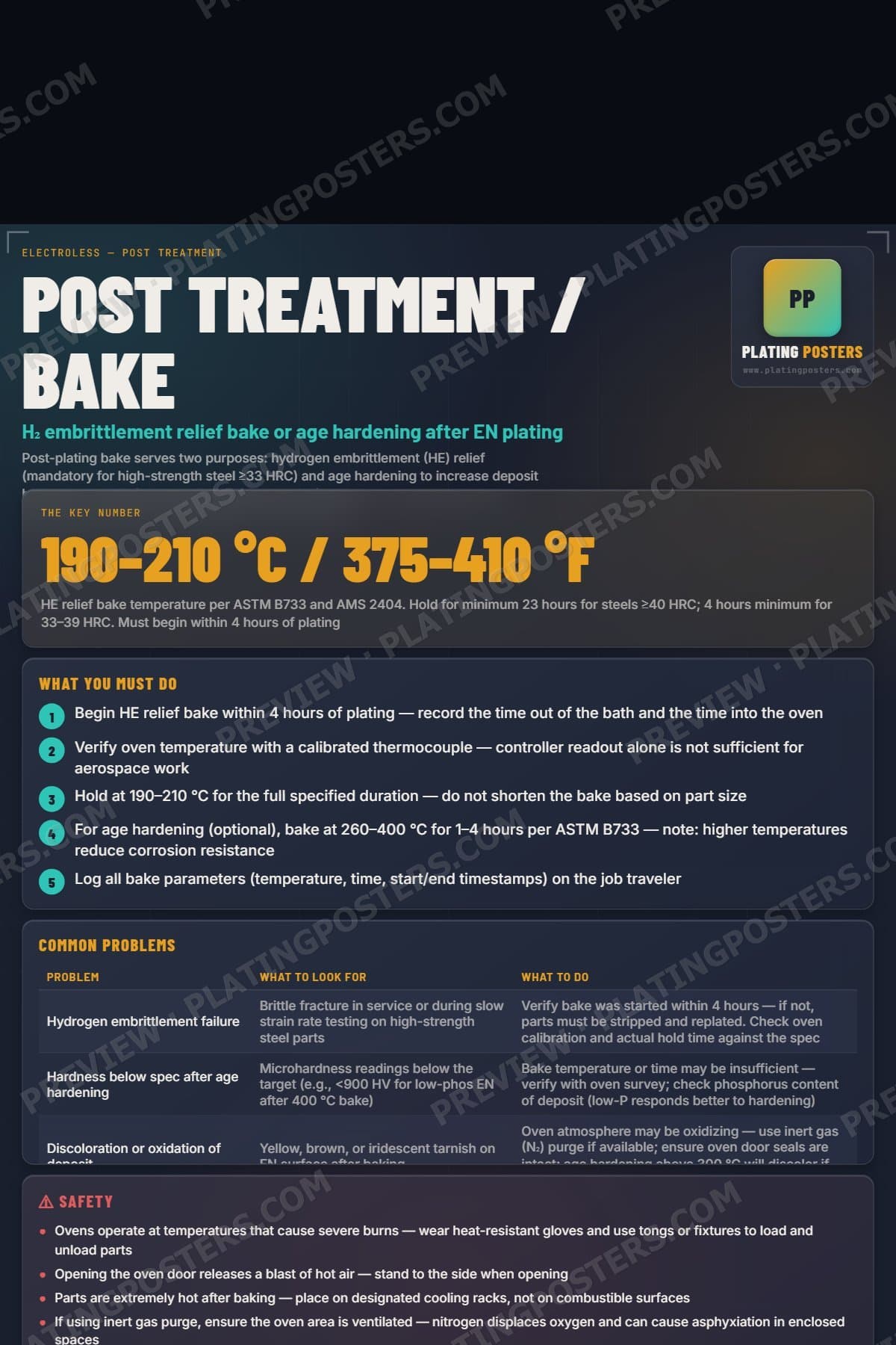 Post Treatment / Bake poster preview
