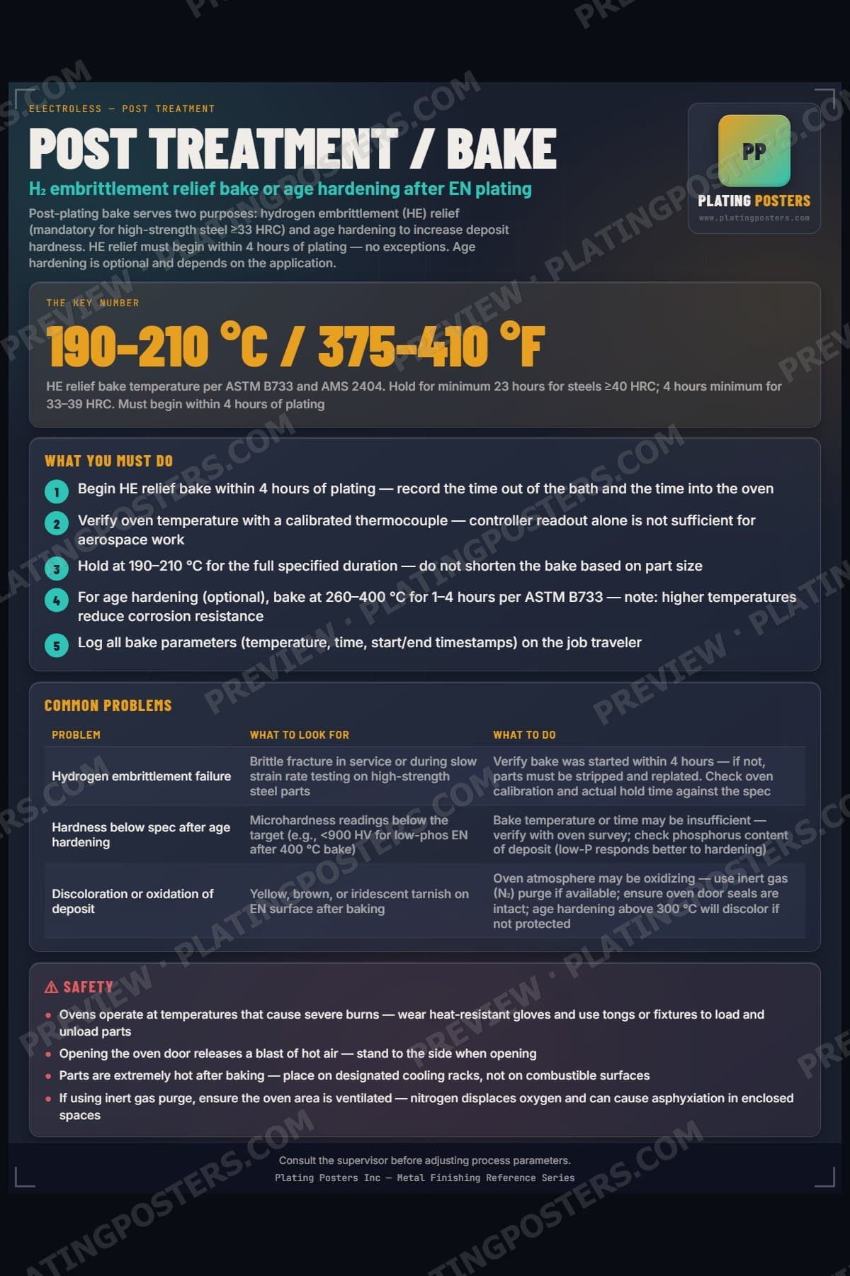 Post Treatment / Bake poster preview