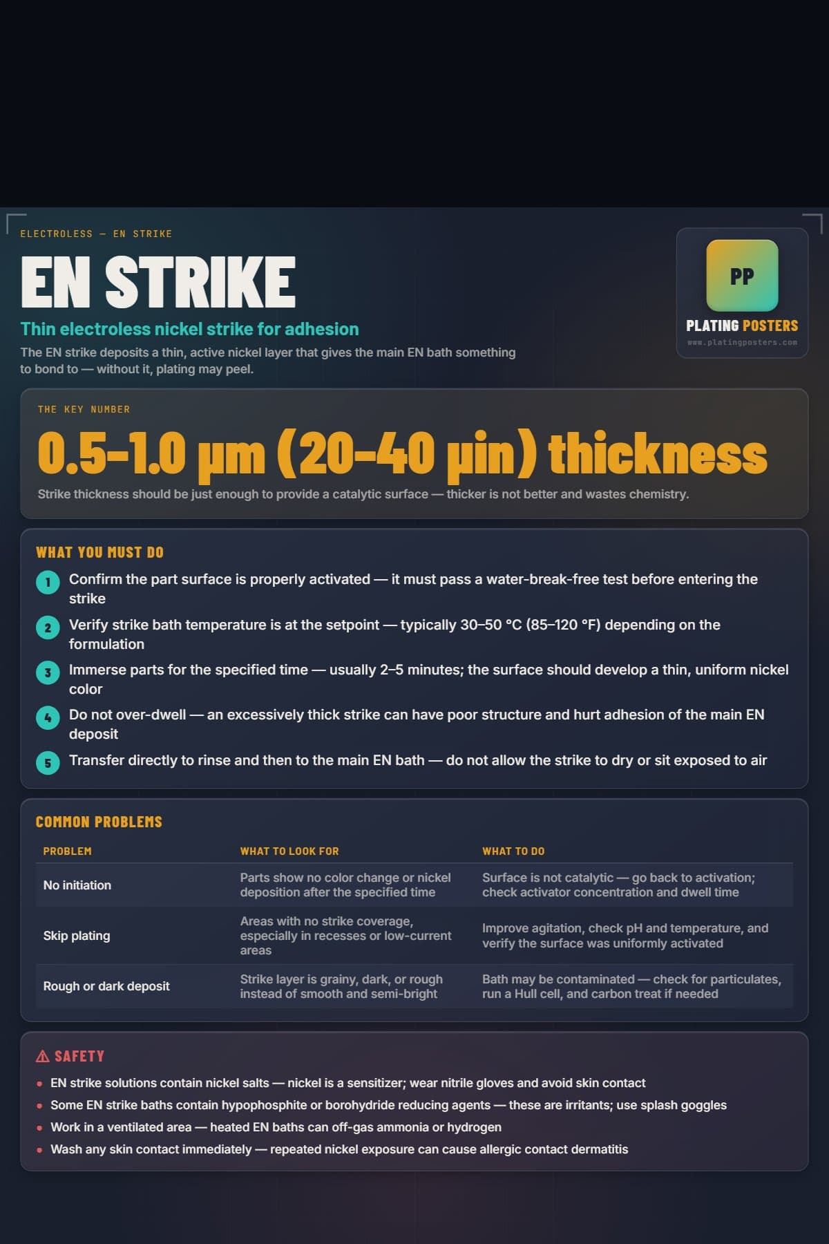 EN Strike poster preview