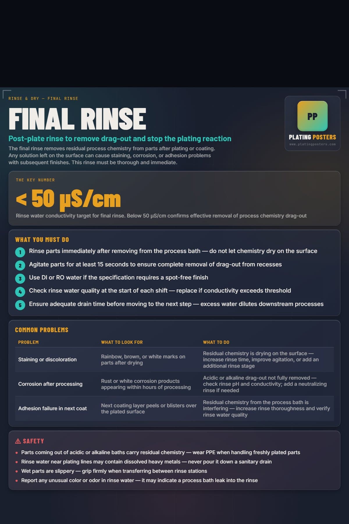 Final Rinse poster preview