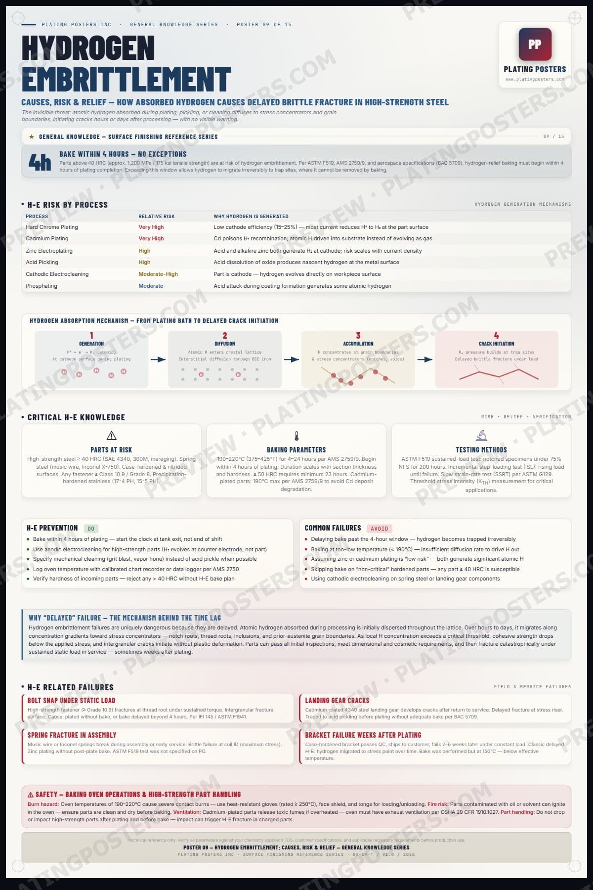 Hydrogen Embrittlement poster preview