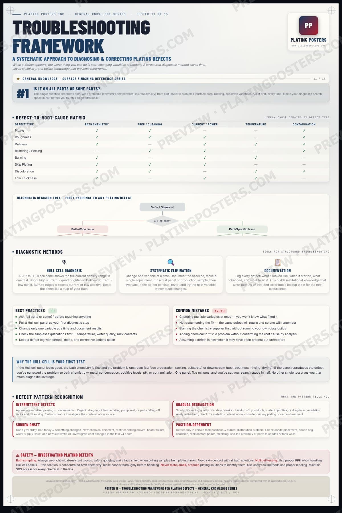 Troubleshooting Framework for Plating Defects poster preview