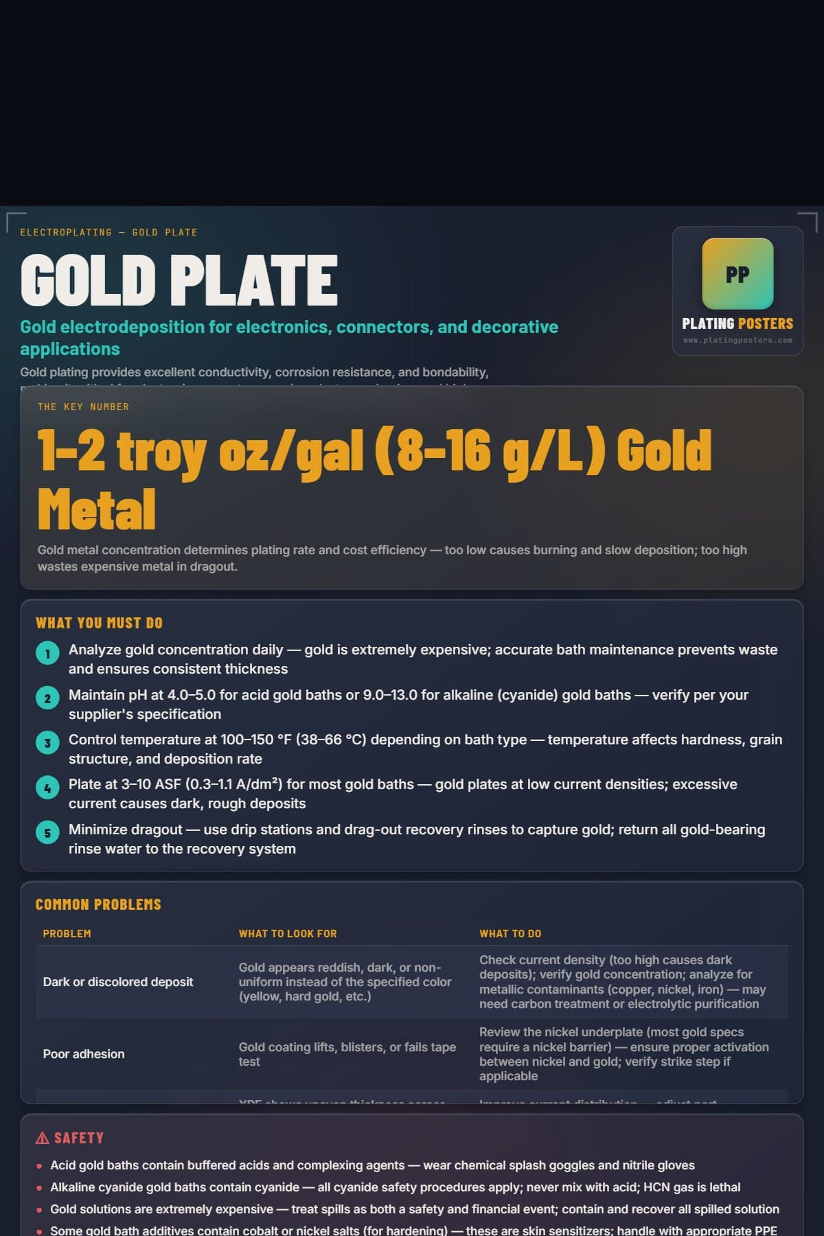 Gold Plate poster preview