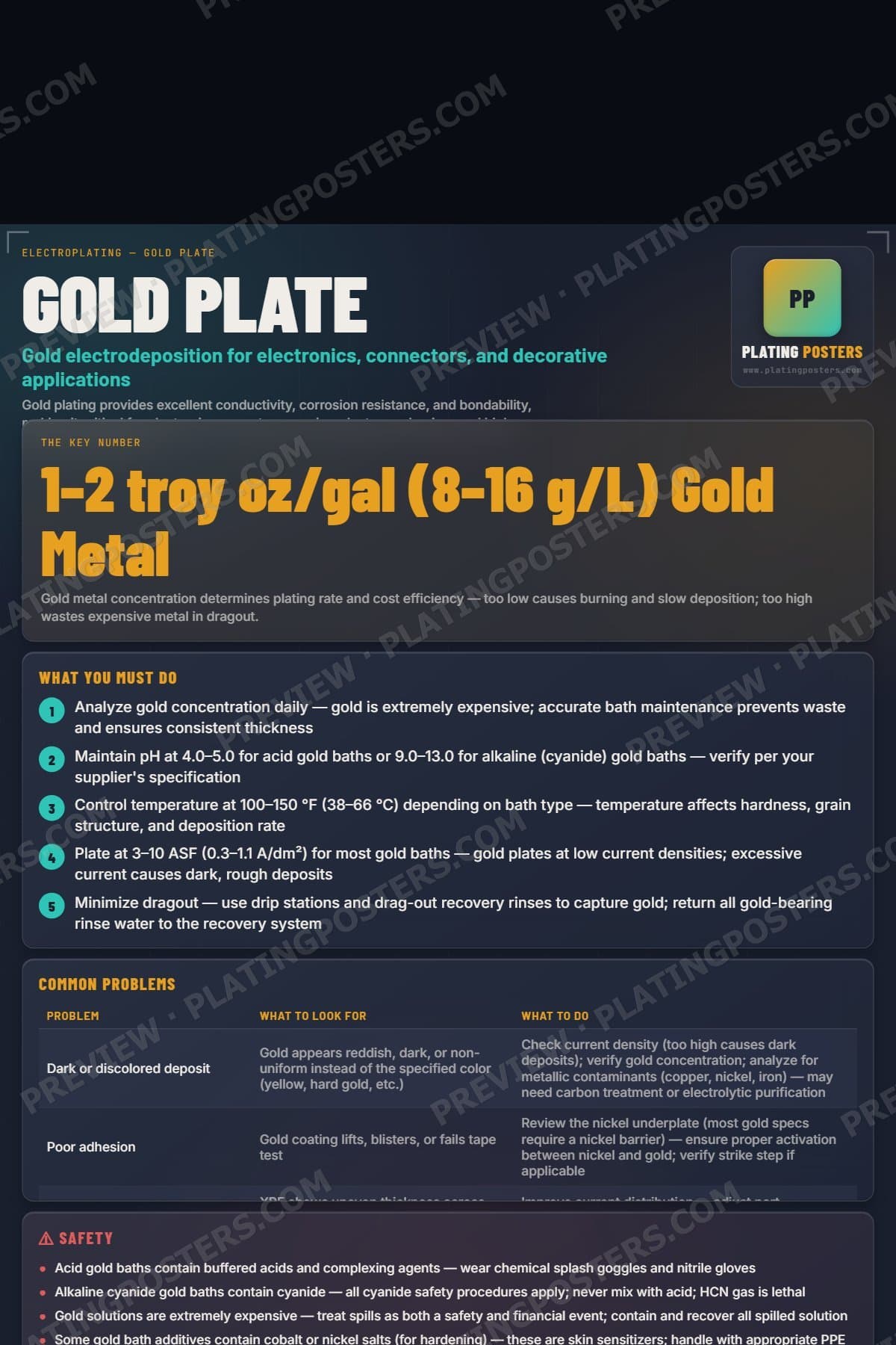 Gold Plate poster preview