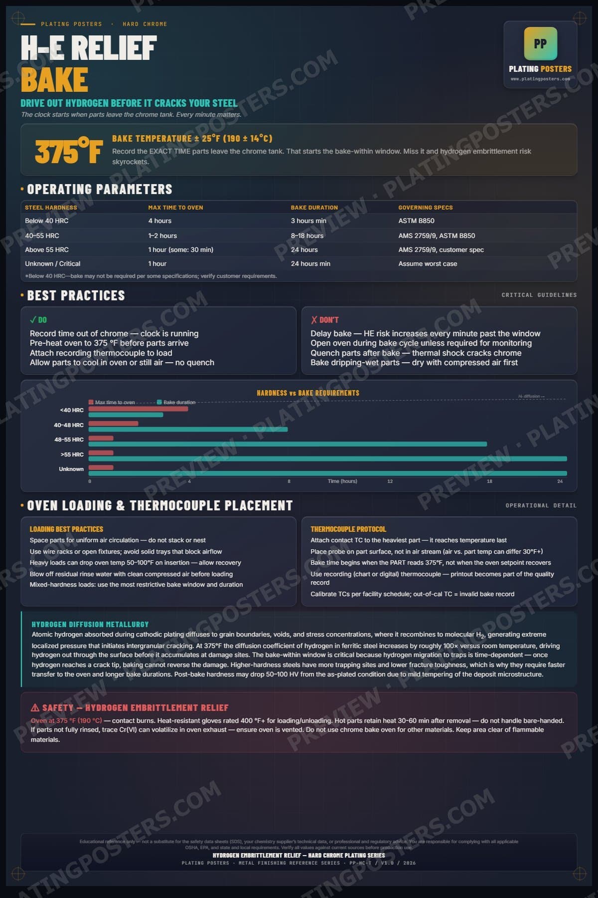 Hard Chrome — Hydrogen Embrittlement Relief poster preview