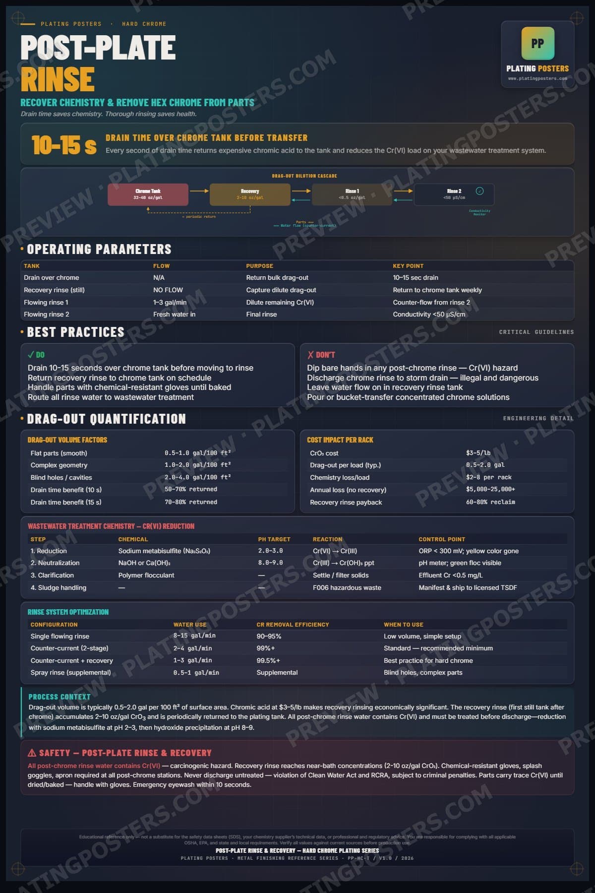 Hard Chrome — Post-Plate Rinse & Recovery poster preview