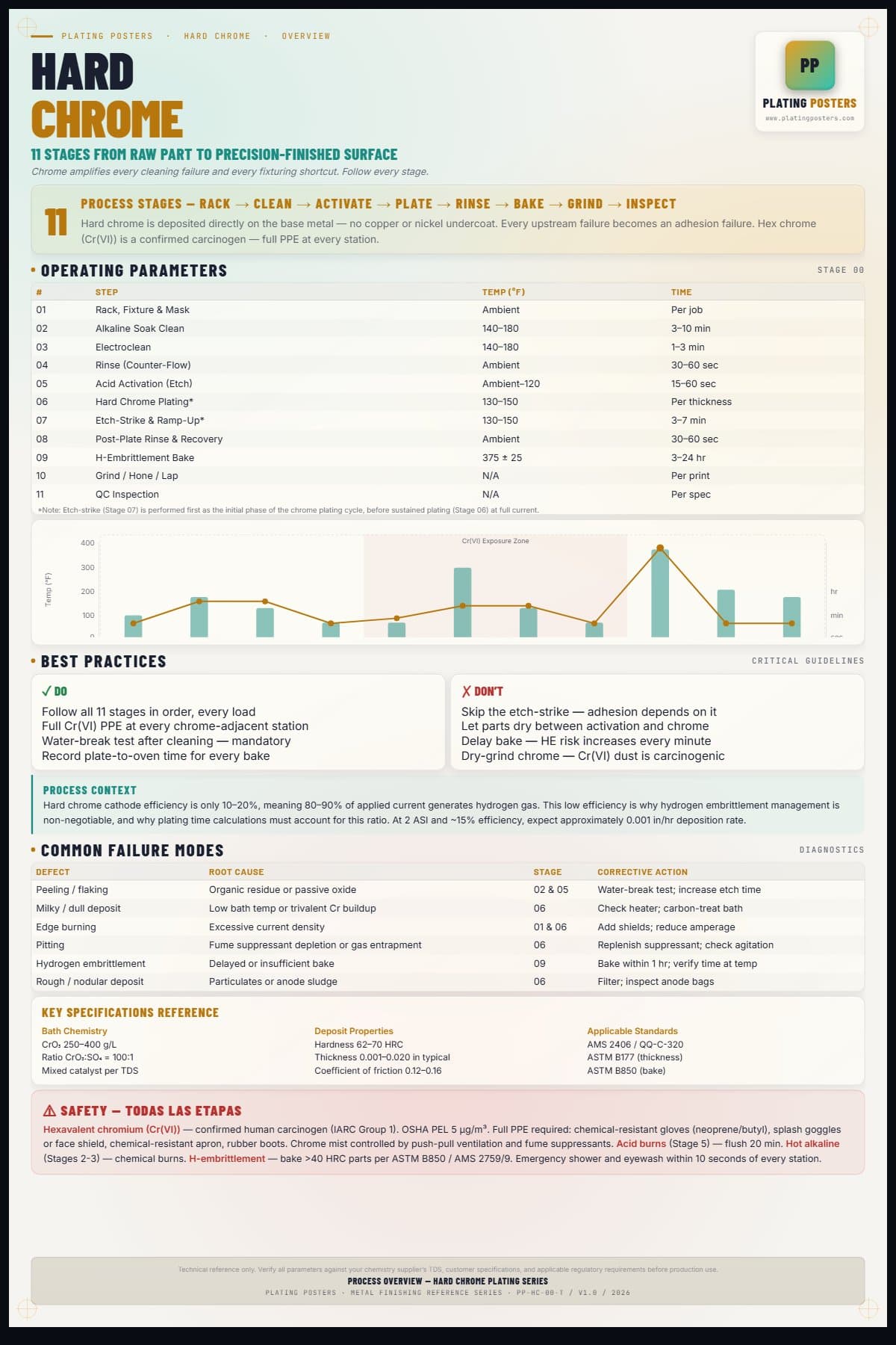 Hard Chrome — Process Overview — light edition