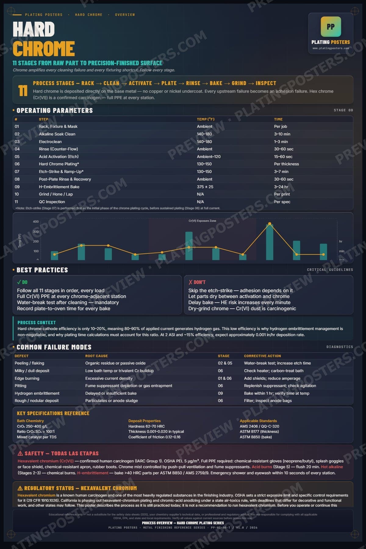 Hard Chrome — Process Overview poster preview