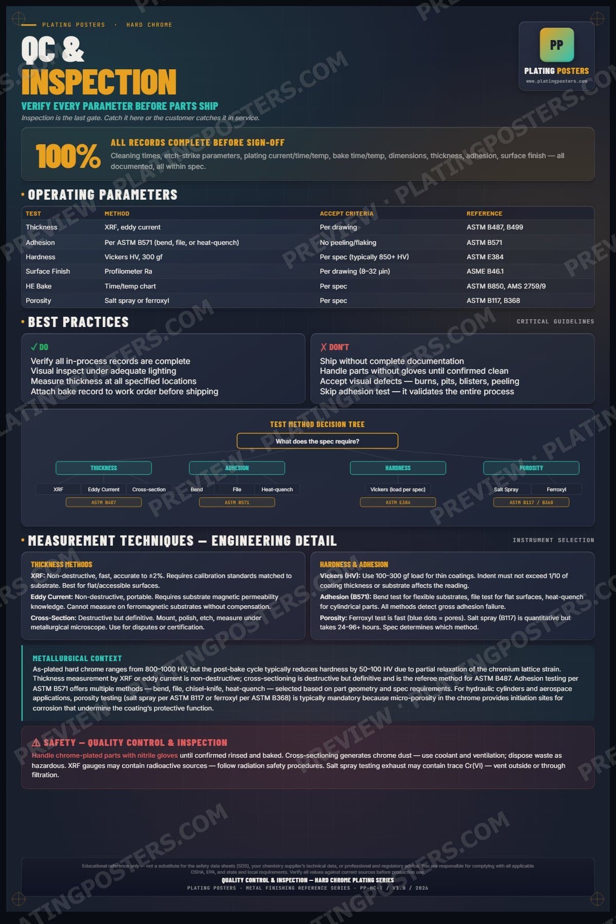 Hard Chrome — Quality Control & Inspection poster preview