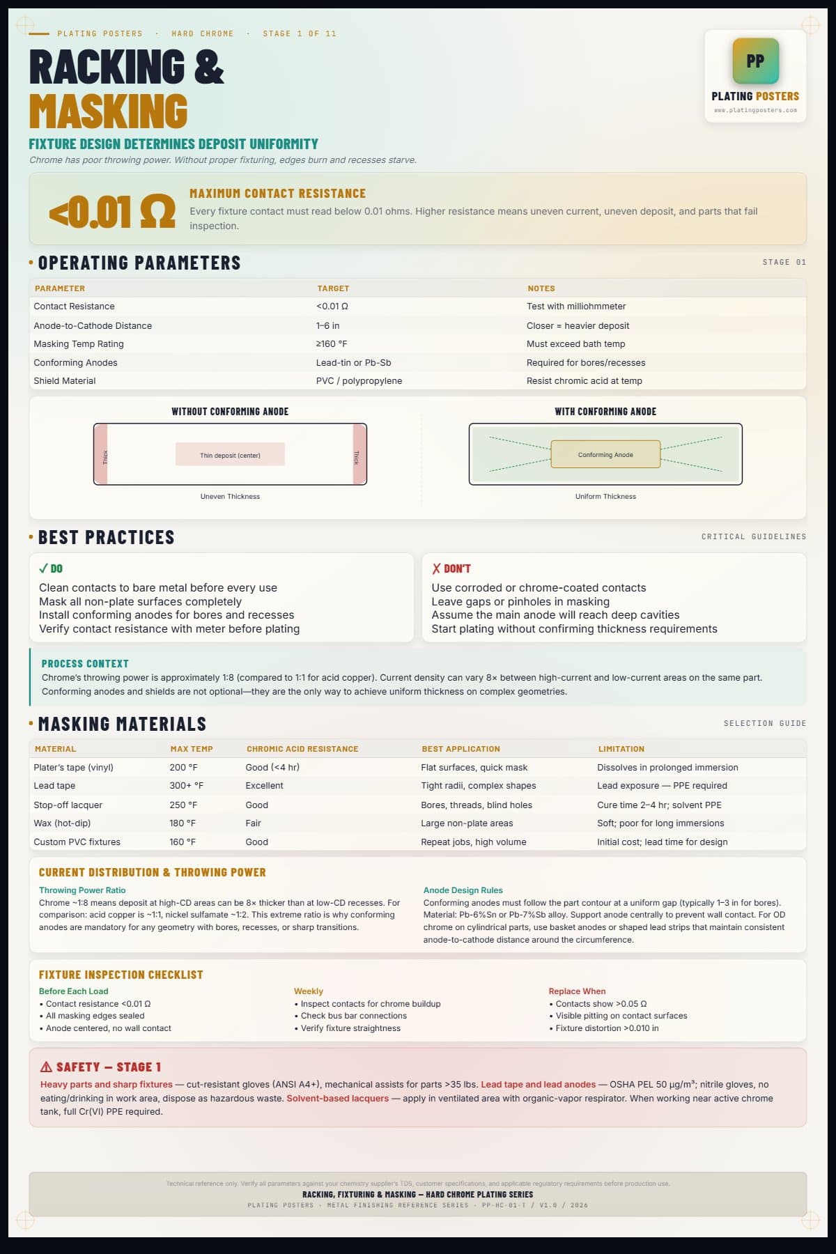 Hard Chrome — Racking, Fixturing & Masking — light edition