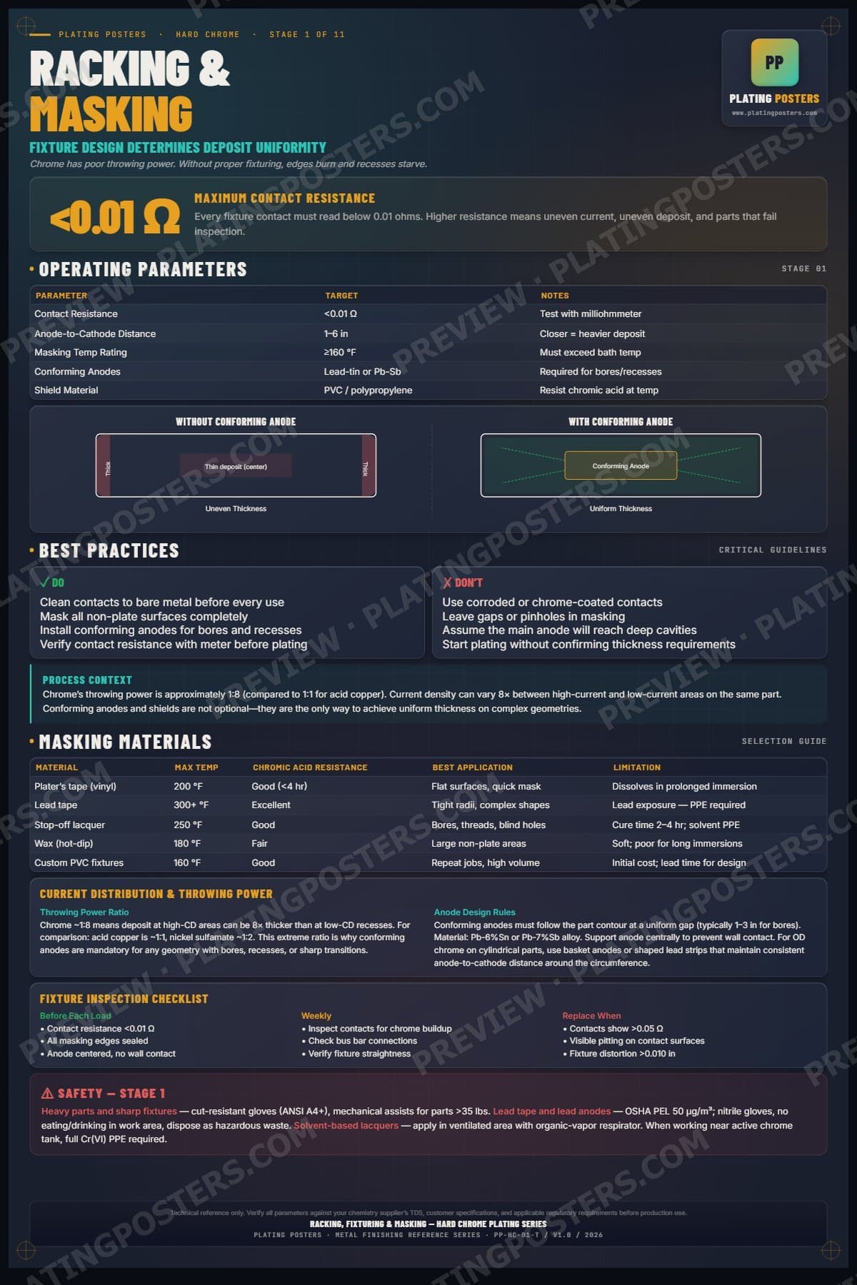 Hard Chrome — Racking, Fixturing & Masking poster preview