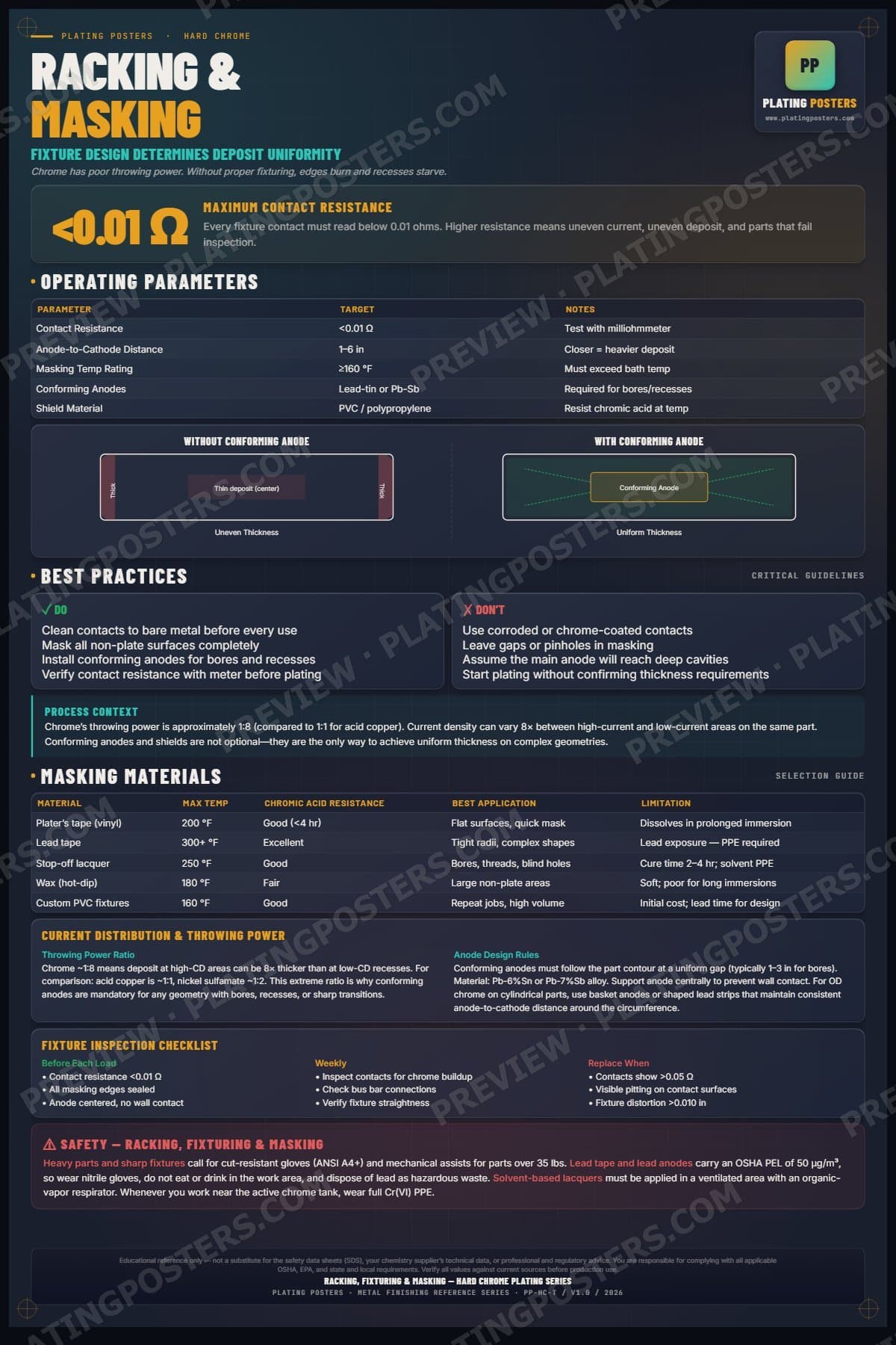 Hard Chrome — Racking, Fixturing & Masking poster preview